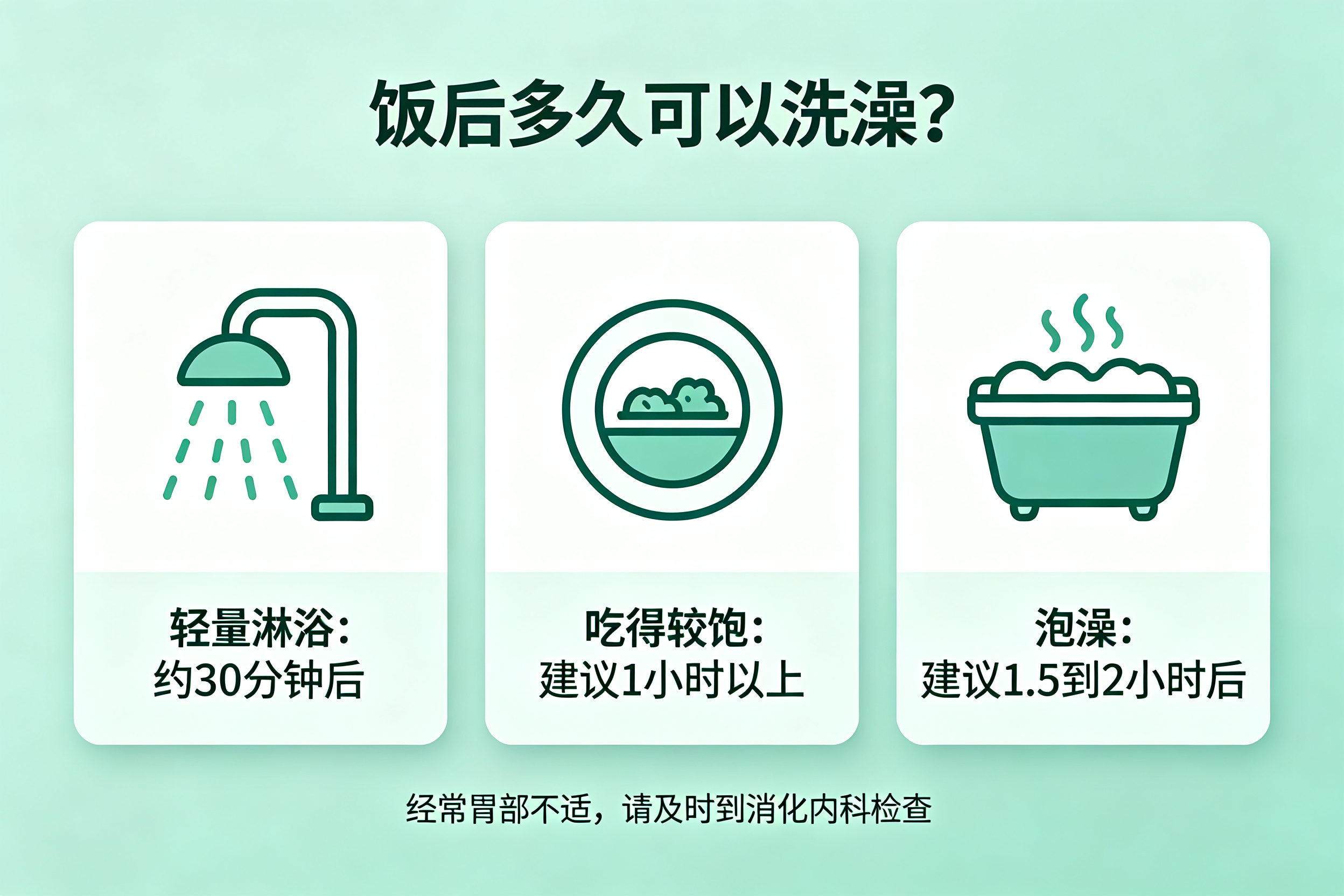 为什么吃完饭不能马上洗澡