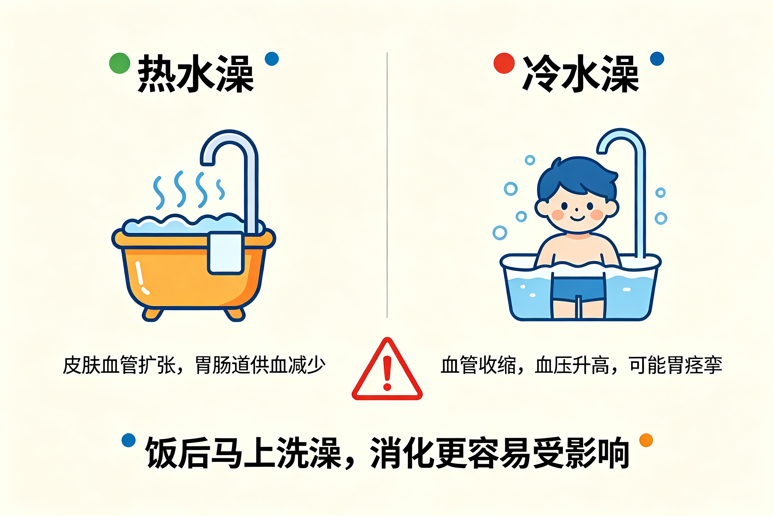 为什么吃完饭不能马上洗澡