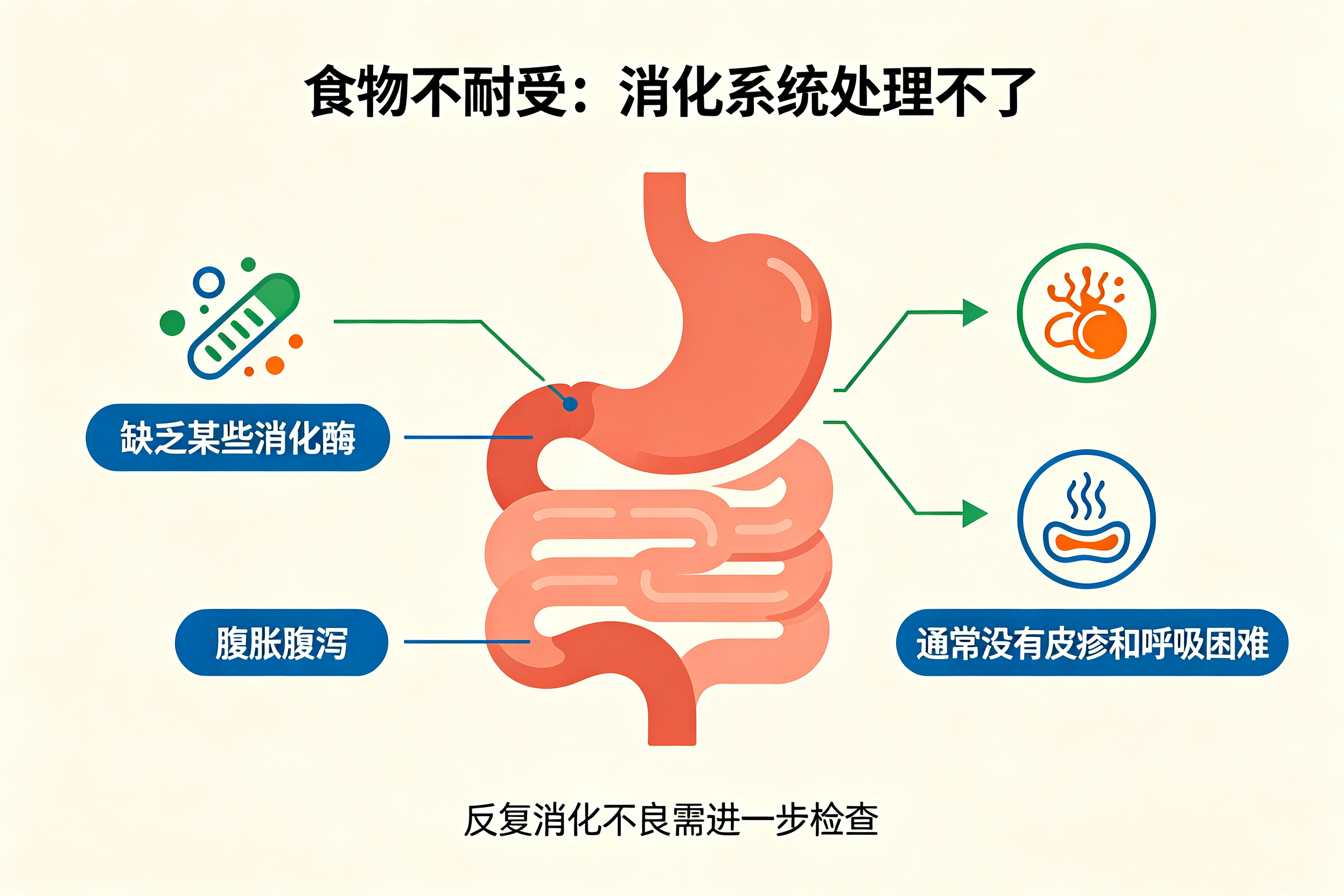 为什么有的人吃海鲜就肚子疼