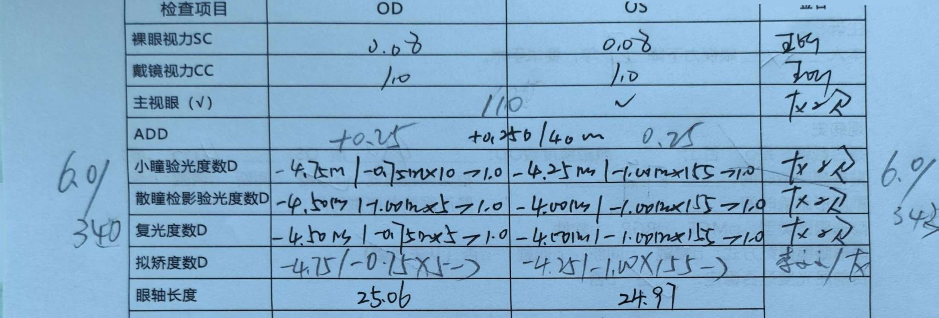 母子同日摘镜,45 岁母亲的方案为何要更「保守」?