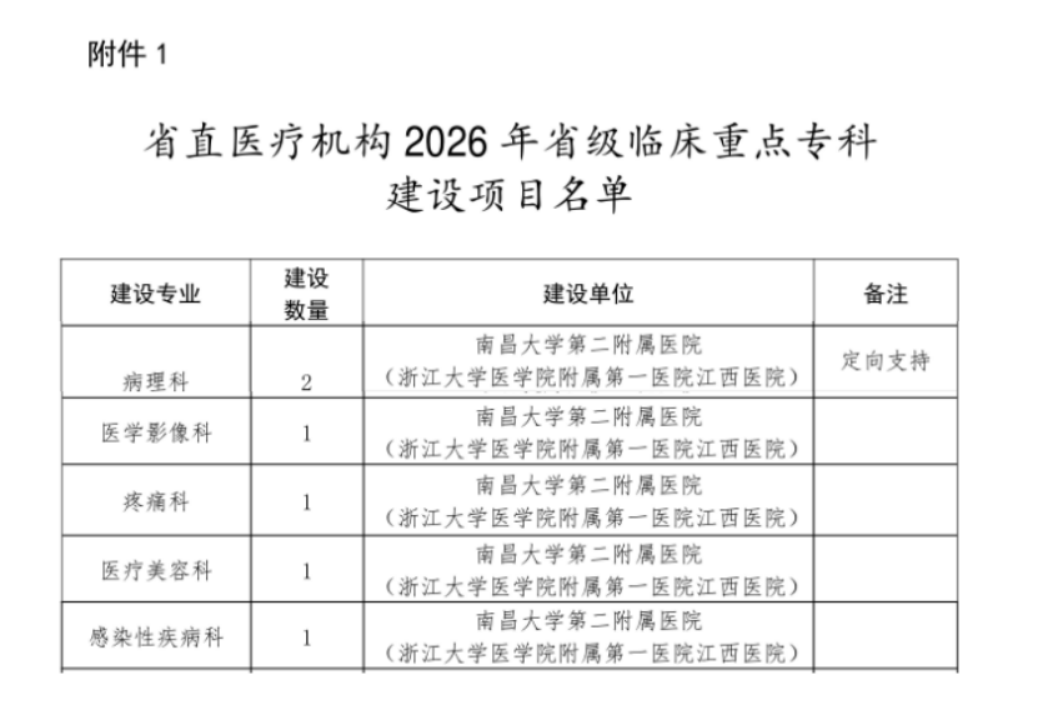 医教研协同跃新高 感染学科攀峰启新程 南大二附院感染性疾病科学科建设纪实