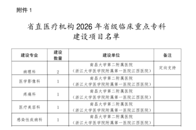 【喜报】南大二附院新增 5 个省级临床重点专科建设项目
