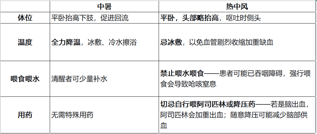 合肥持续高温,警惕「热中风」冒充中暑!急救方法截然不同,千万别搞错