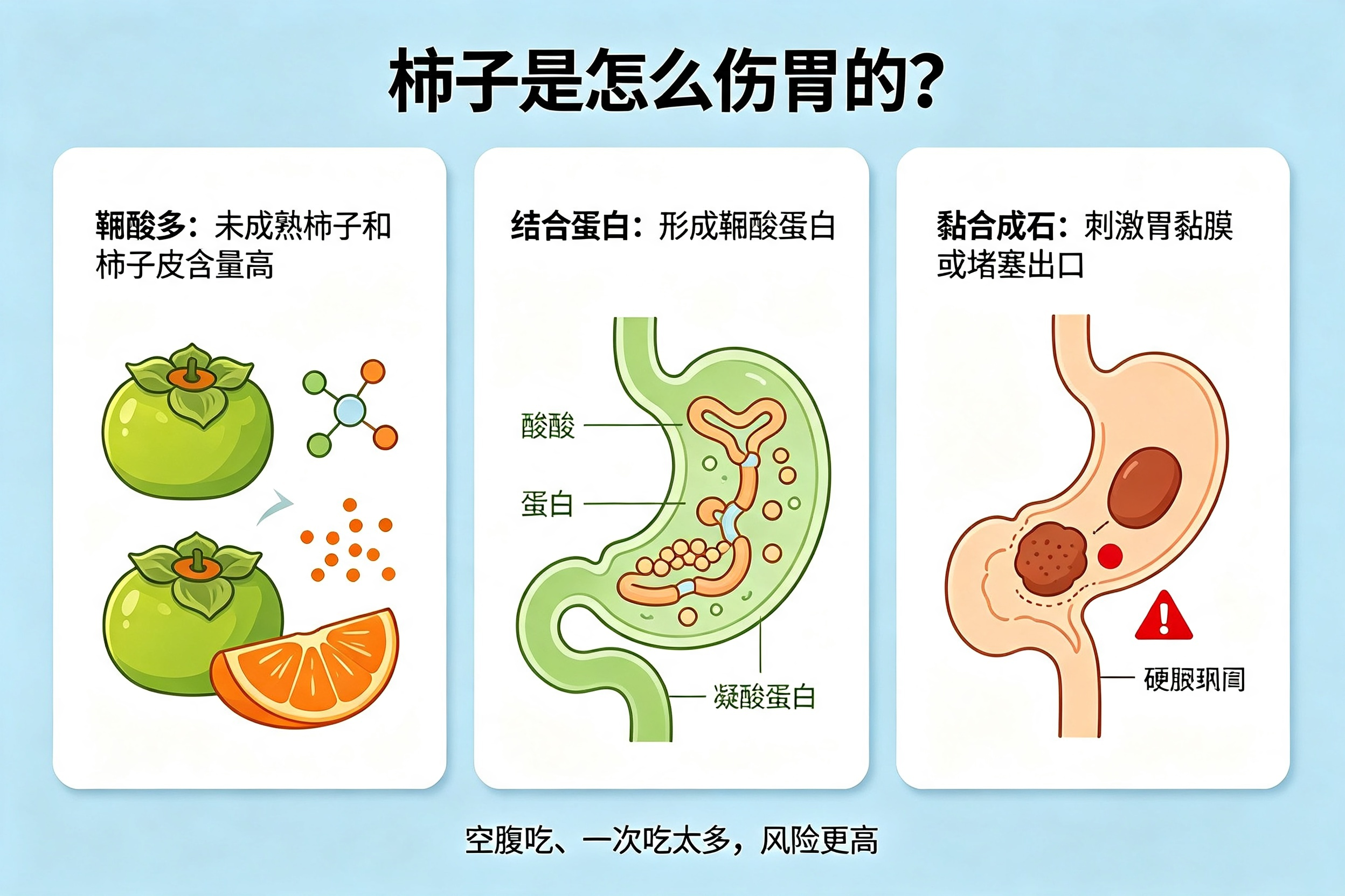 为什么吃完柿子，胃部容易隐隐作痛？