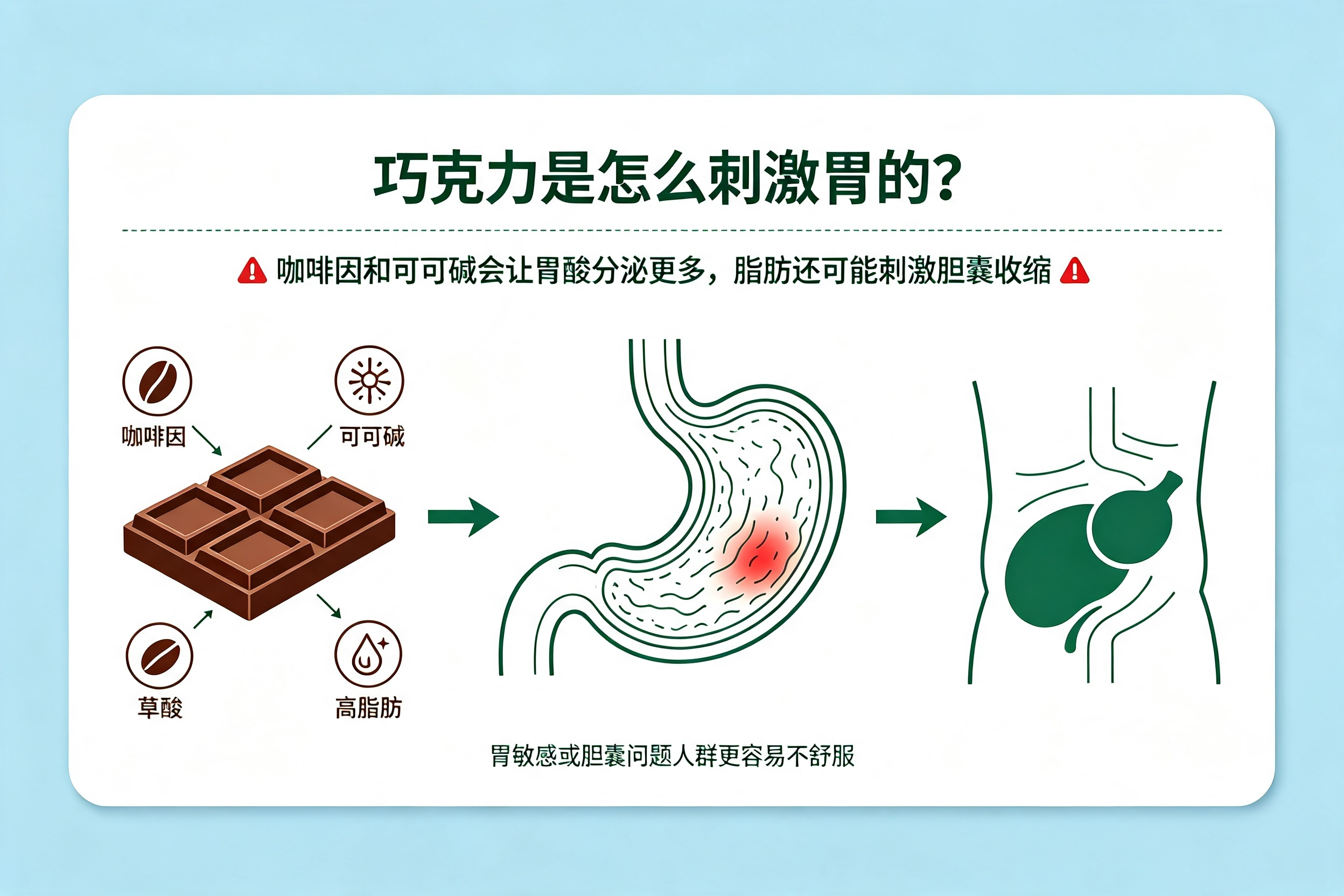 为什么吃完巧克力，总容易胃不舒服？