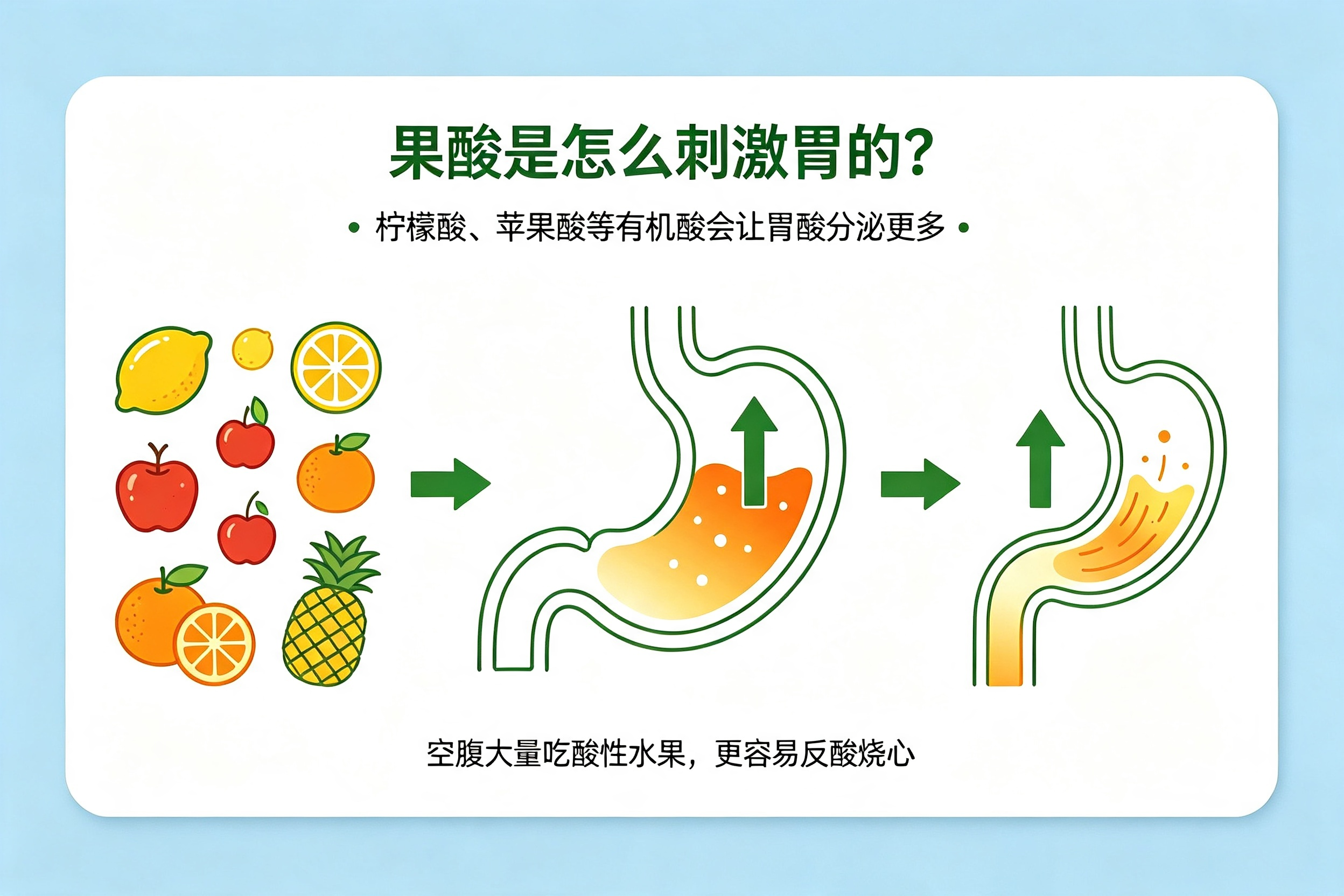 为什么有的人吃水果会"胃酸"