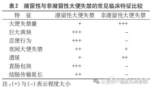 罗马Ⅴ诊断标准核心释义与解读:肠-脑互动异常的儿童与青少年下消化道及胆道疾病