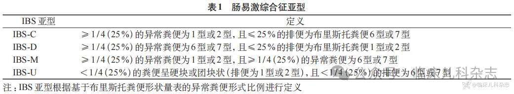 罗马Ⅴ诊断标准核心释义与解读:肠-脑互动异常的儿童与青少年下消化道及胆道疾病