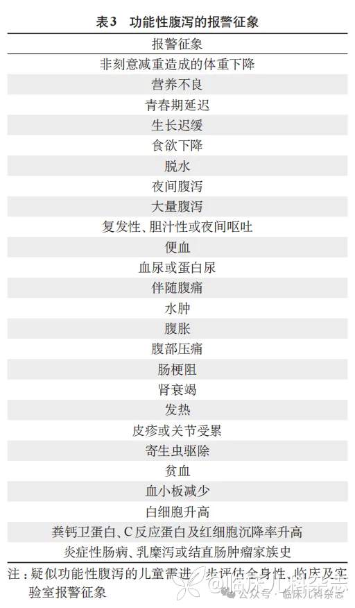 罗马Ⅴ诊断标准核心释义与解读:肠-脑互动异常的儿童与青少年下消化道及胆道疾病