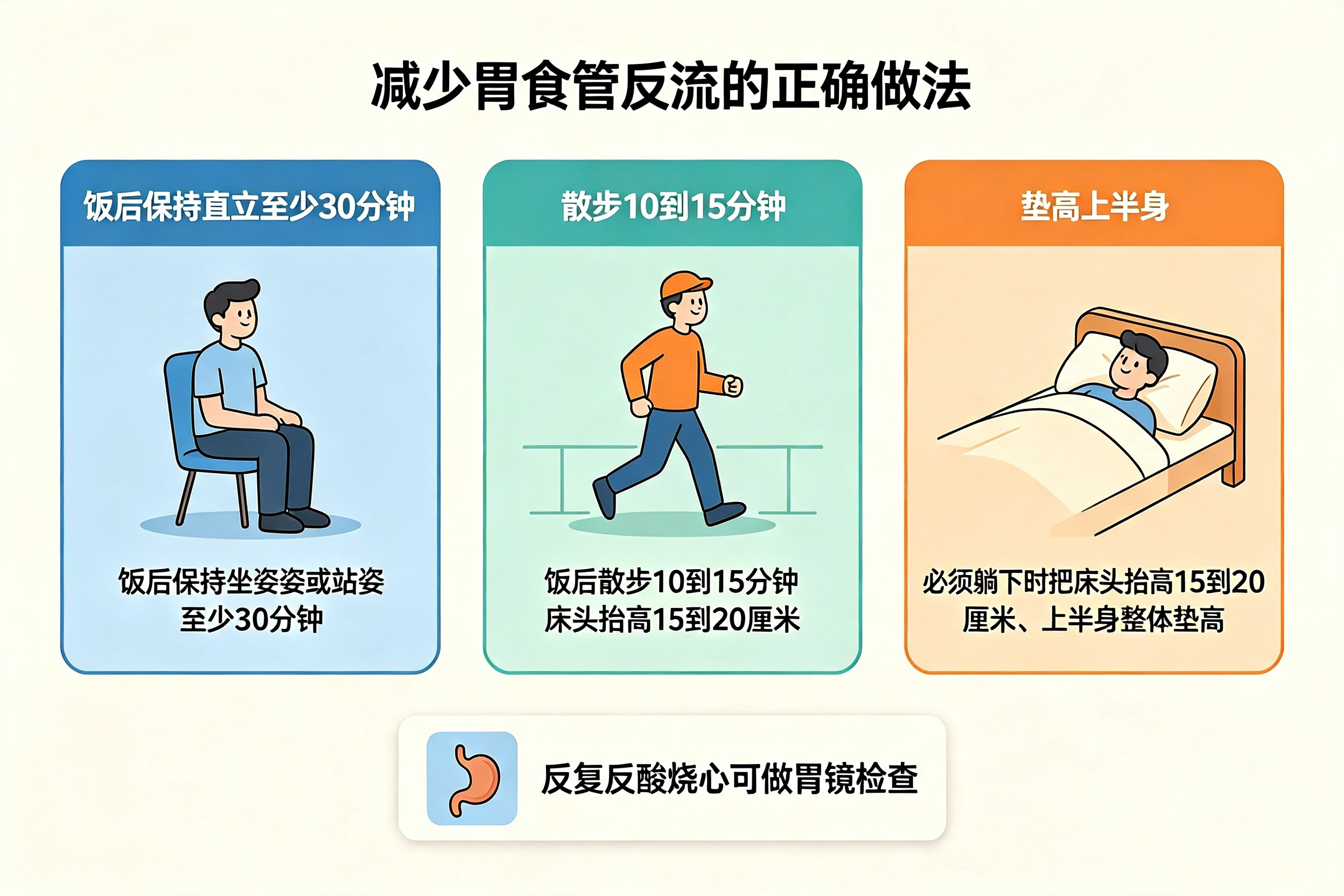 为什么有的人"吃完饭就躺下"会"烧心"