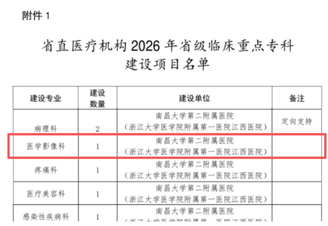 喜报!南昌大学二附院医学影像中心获批省级临床重点专科建设项目