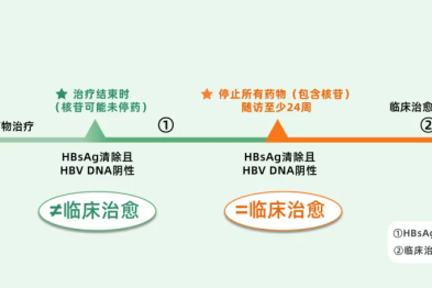 什么是真正的临床治愈？