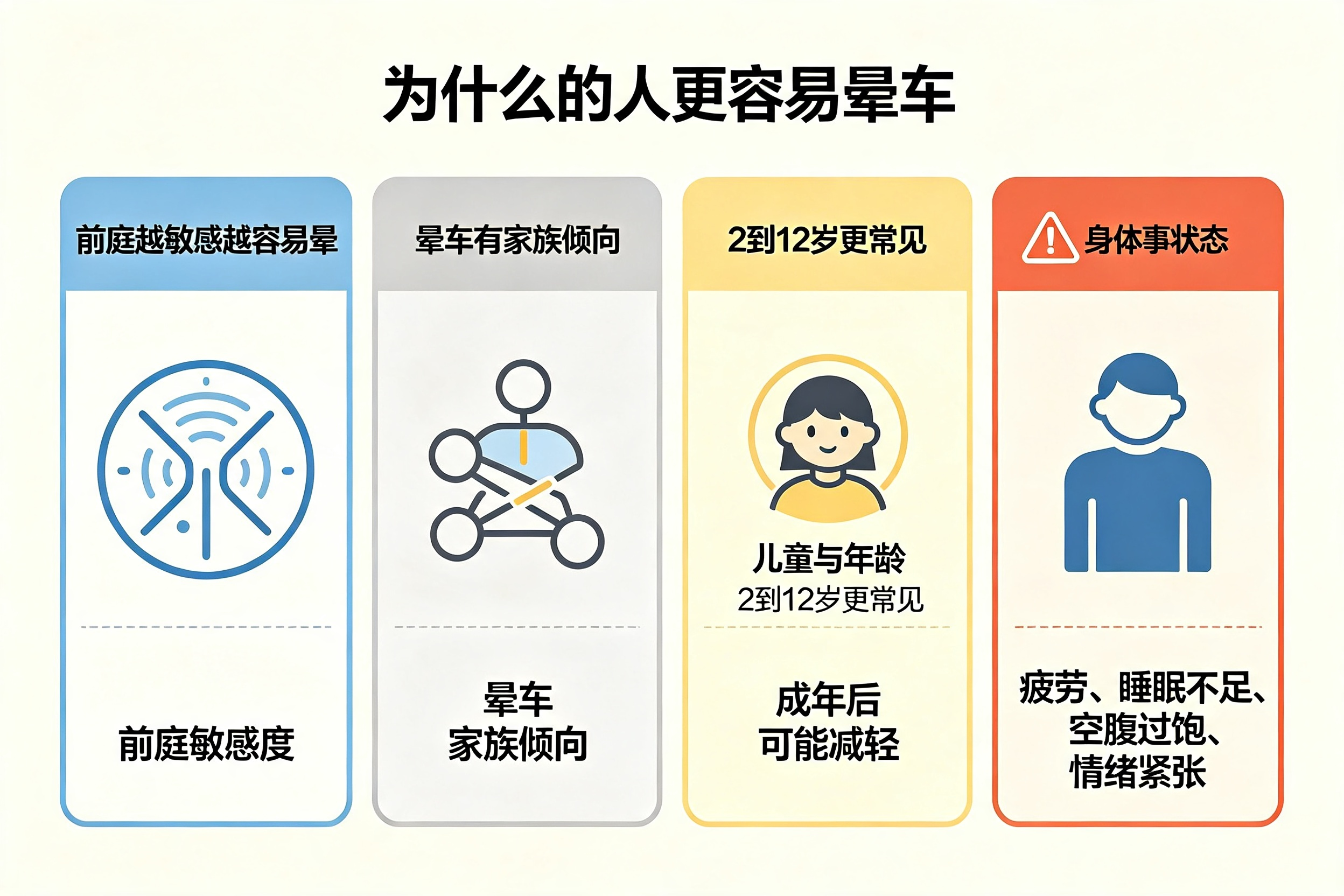 为什么有的人"坐汽车"会"晕车"