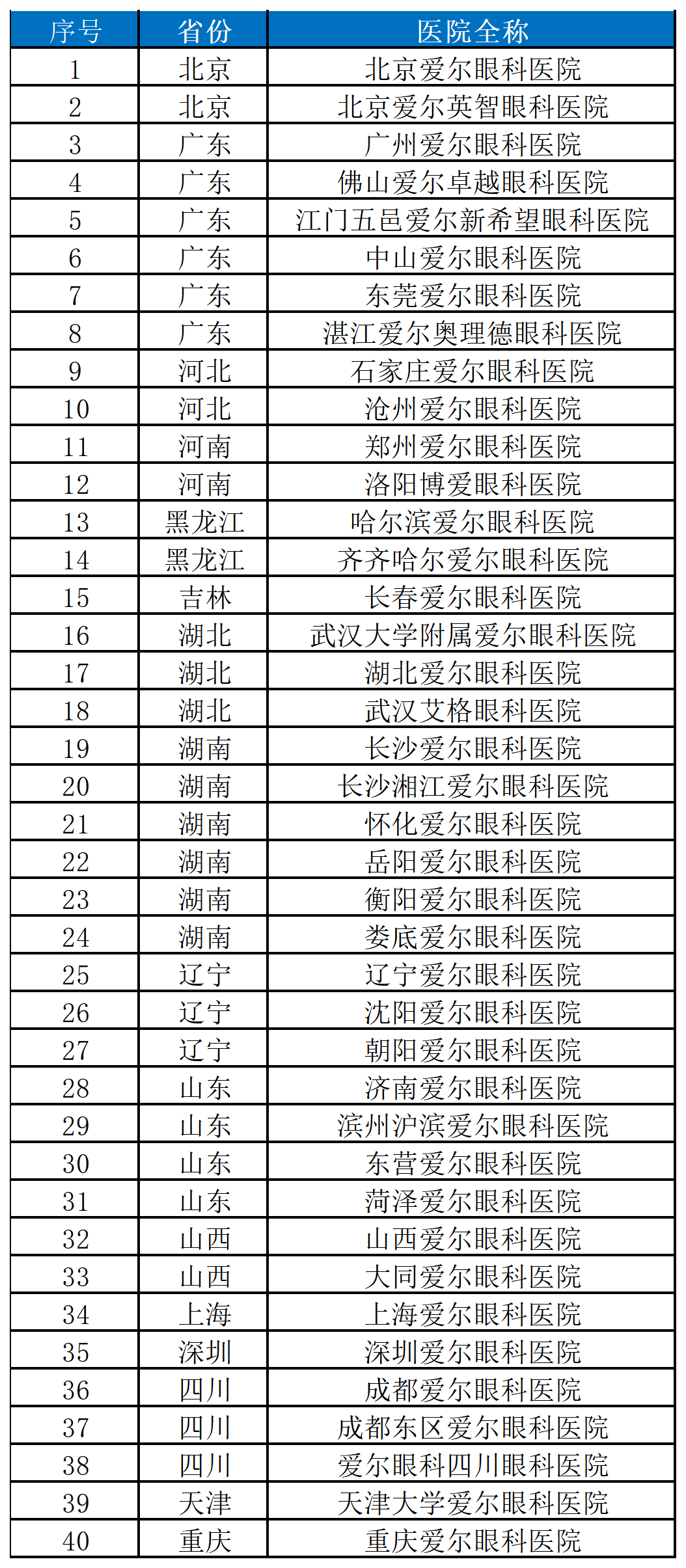 单点布局迈向全域诊疗升级:全国葡萄膜炎联盟启动,爱尔眼科构建疑难眼底病诊疗协作网络