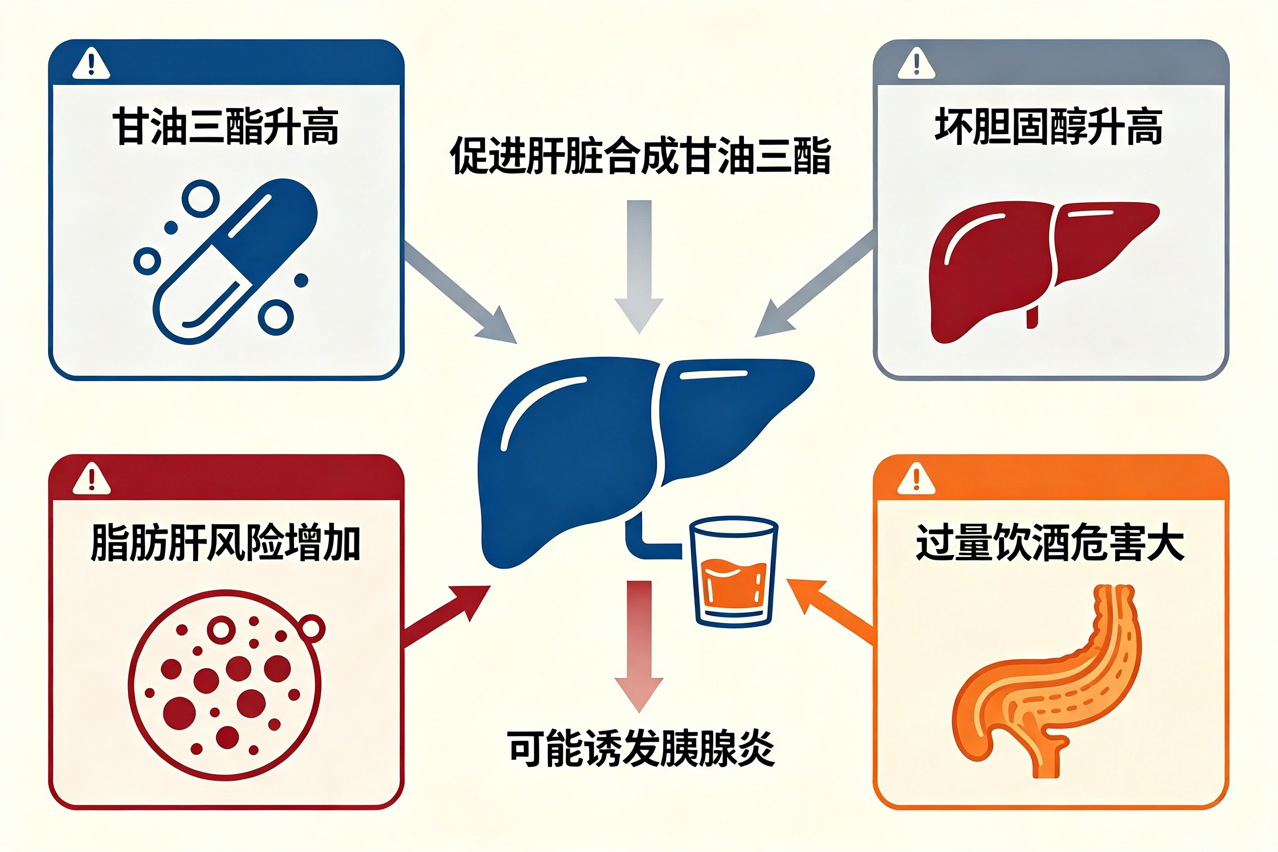 为什么有的人"喝酒"反而"血脂不高"