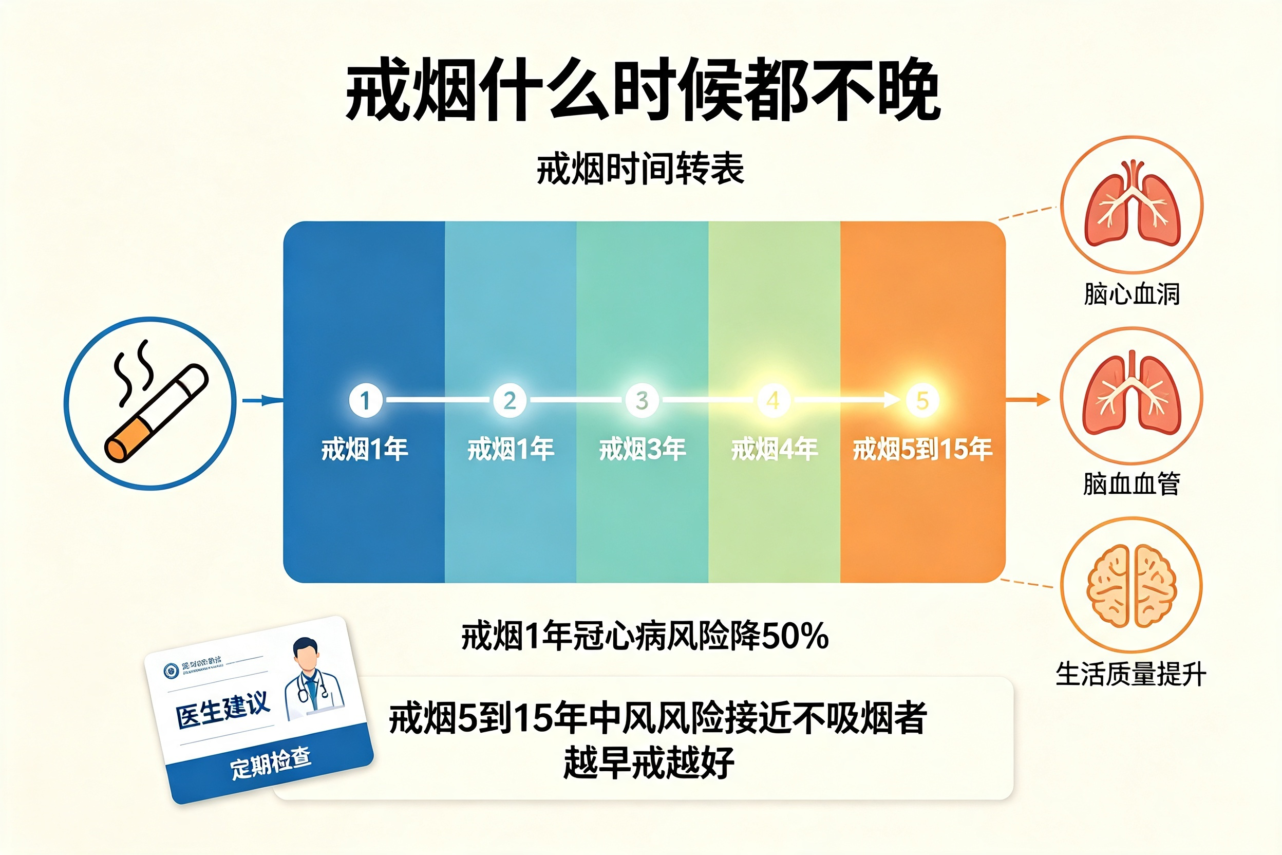 为什么有的人"抽烟"但"活得久"
