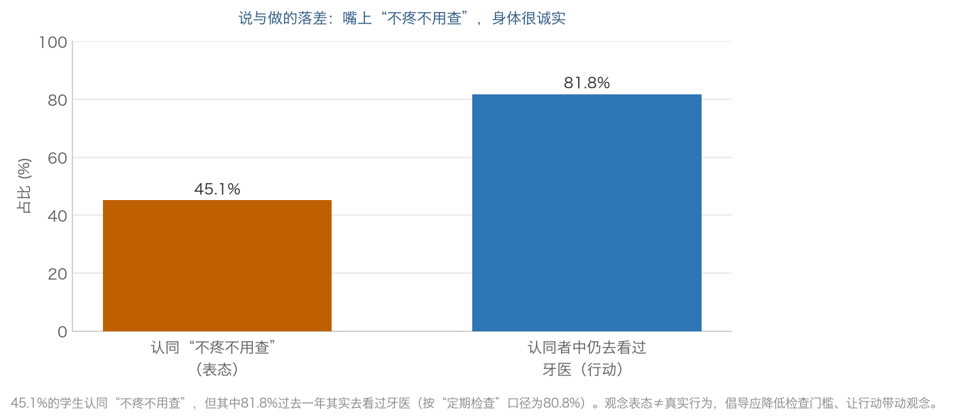 中国青少年口腔健康白皮书——首部由青少年主导完成的口腔健康调研报告