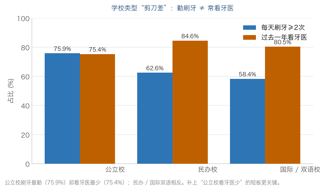 中国青少年口腔健康白皮书——首部由青少年主导完成的口腔健康调研报告