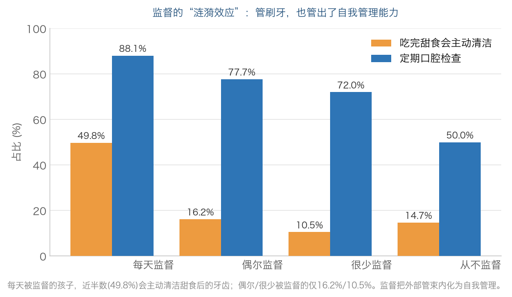 中国青少年口腔健康白皮书——首部由青少年主导完成的口腔健康调研报告