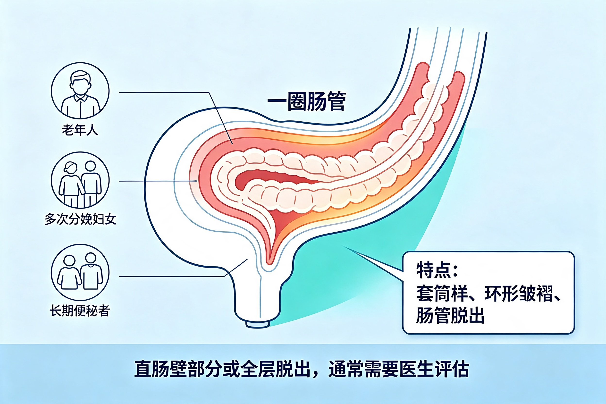 为什么有的人"肛门"会"有东西掉出来"