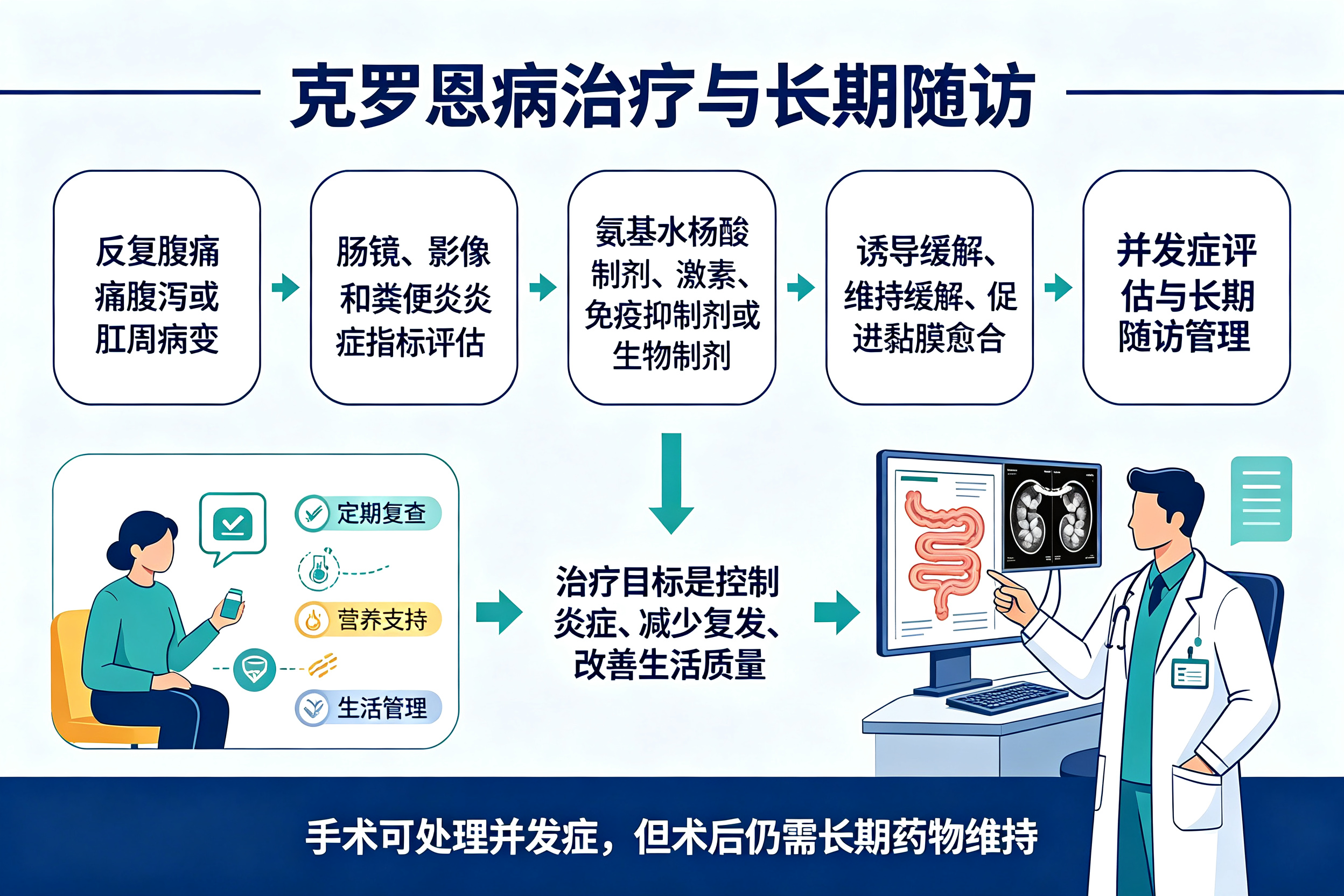 这个"肠炎"会终身反复发作——认识克罗恩病