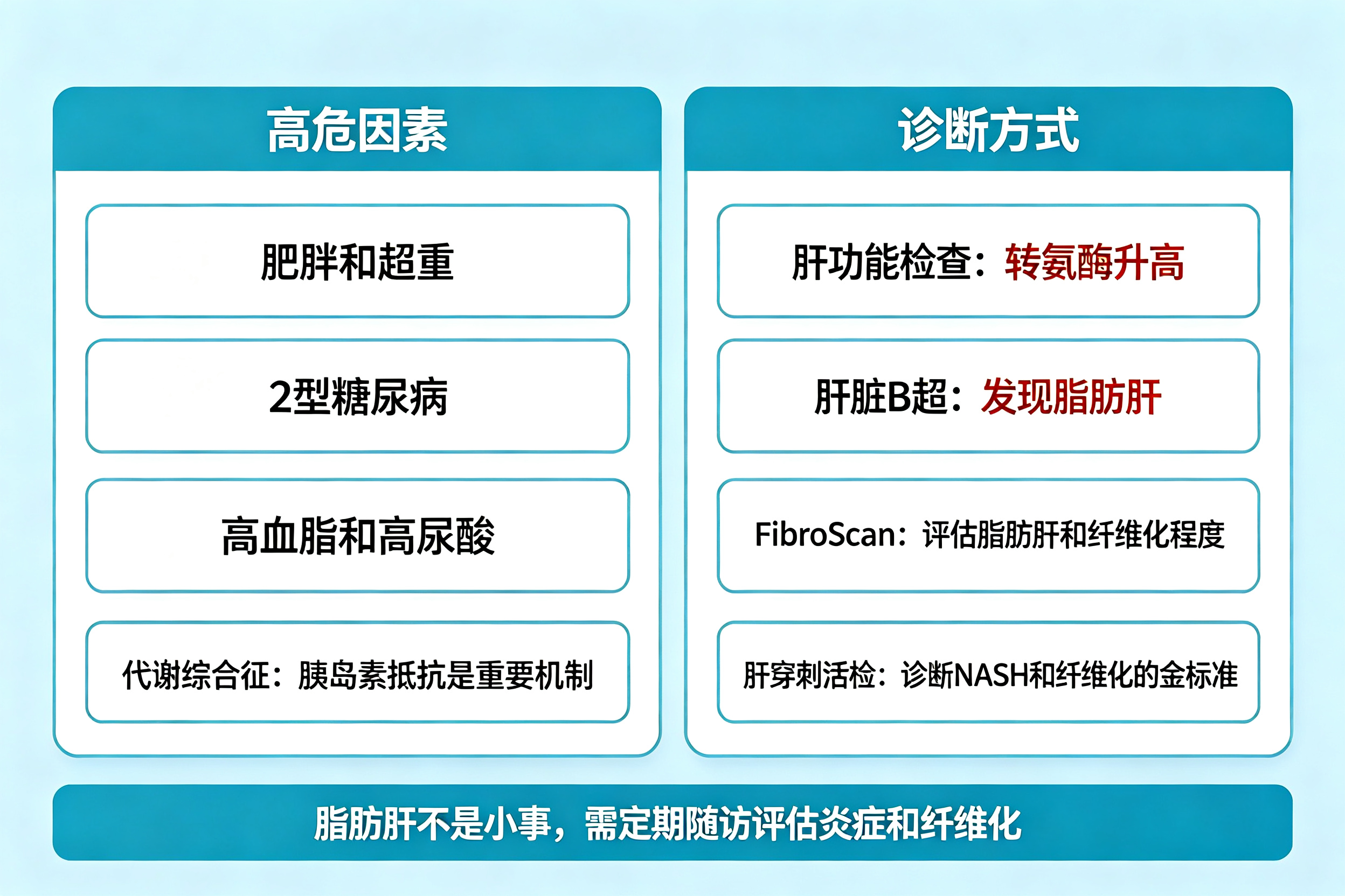 脂肪肝也会"发炎",甚至变肝硬化——认识非酒精性脂肪性肝炎