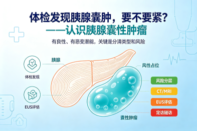 体检发现胰腺囊肿，要不要紧？——认识胰腺囊性肿瘤