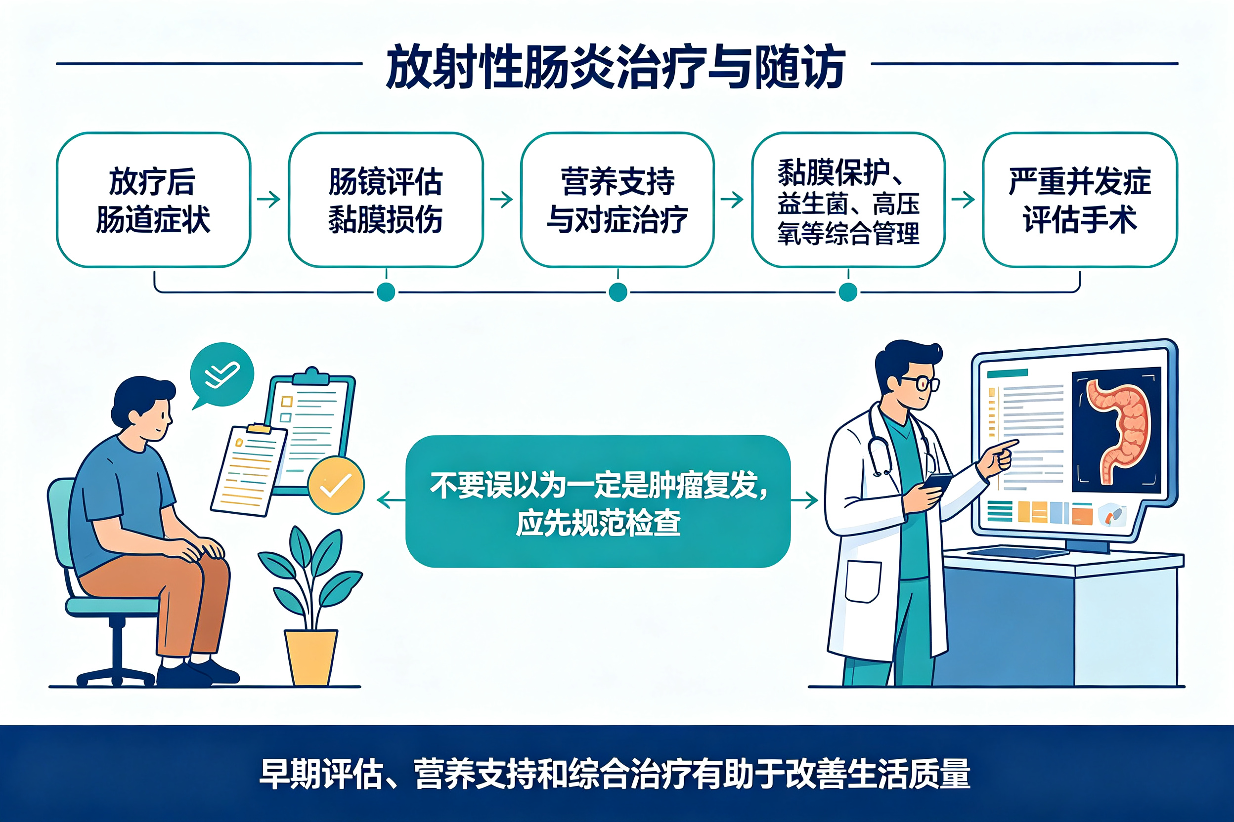放疗后拉肚子怎么办?认识放射性肠炎