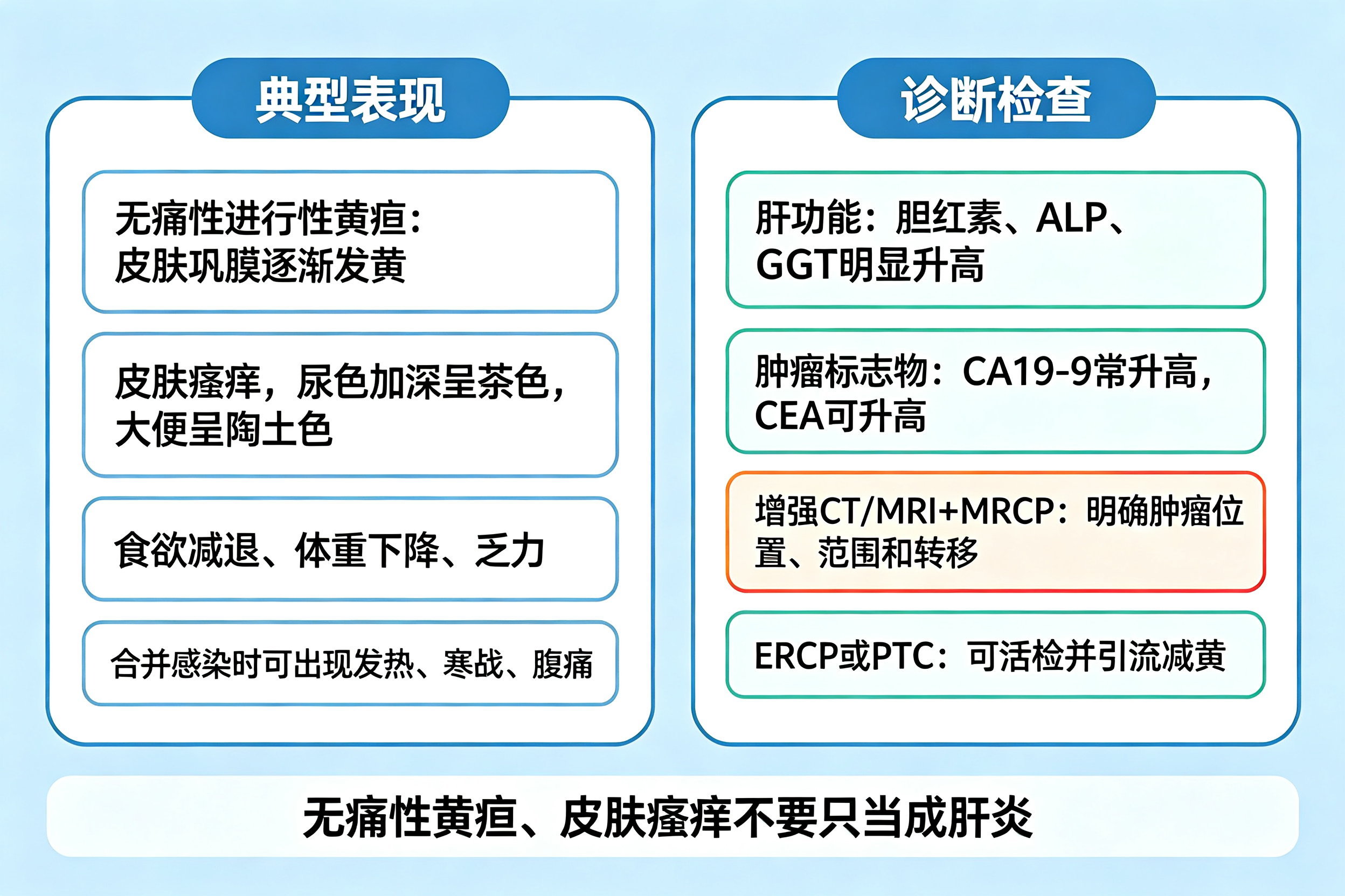 皮肤发黄、皮肤痒,警惕这个"沉默"的癌——胆管癌