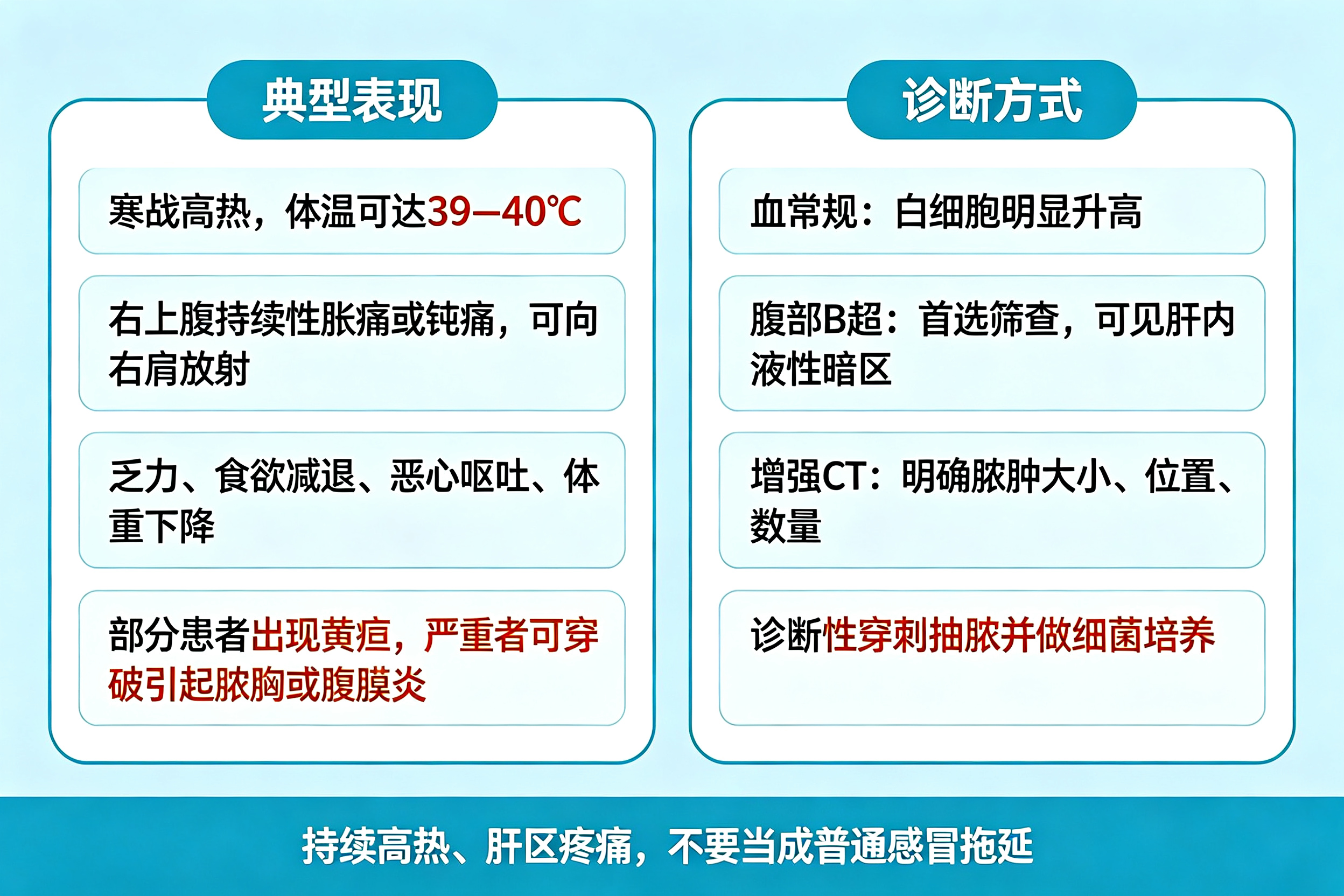 高烧不退、肝区疼痛,小心肝里长"脓包"——细菌性肝脓肿