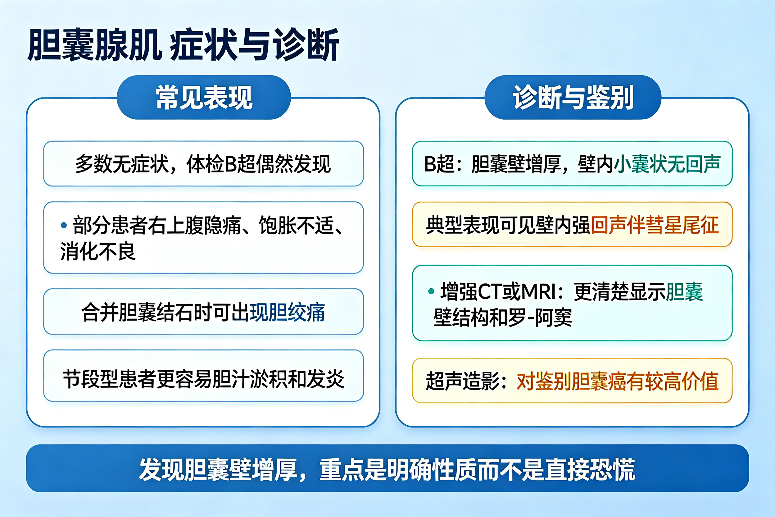 B 超发现胆囊壁增厚,是癌吗?——认识胆囊腺肌症
