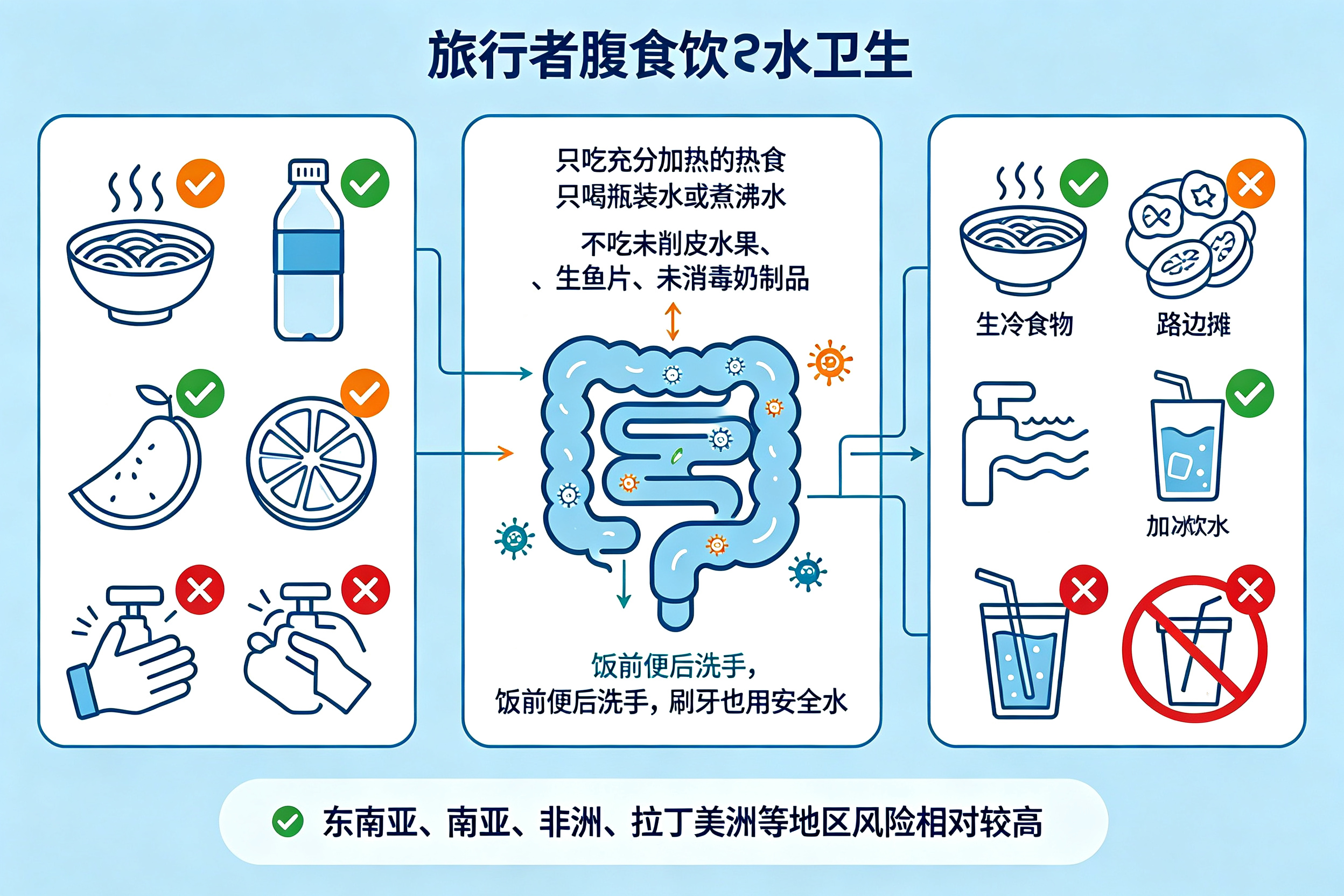 出门旅游拉肚子,怎么预防和处理——旅行者腹泻