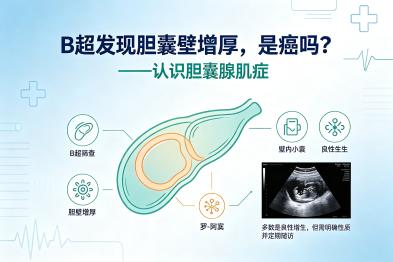 B 超发现胆囊壁增厚，是癌吗？——认识胆囊腺肌症