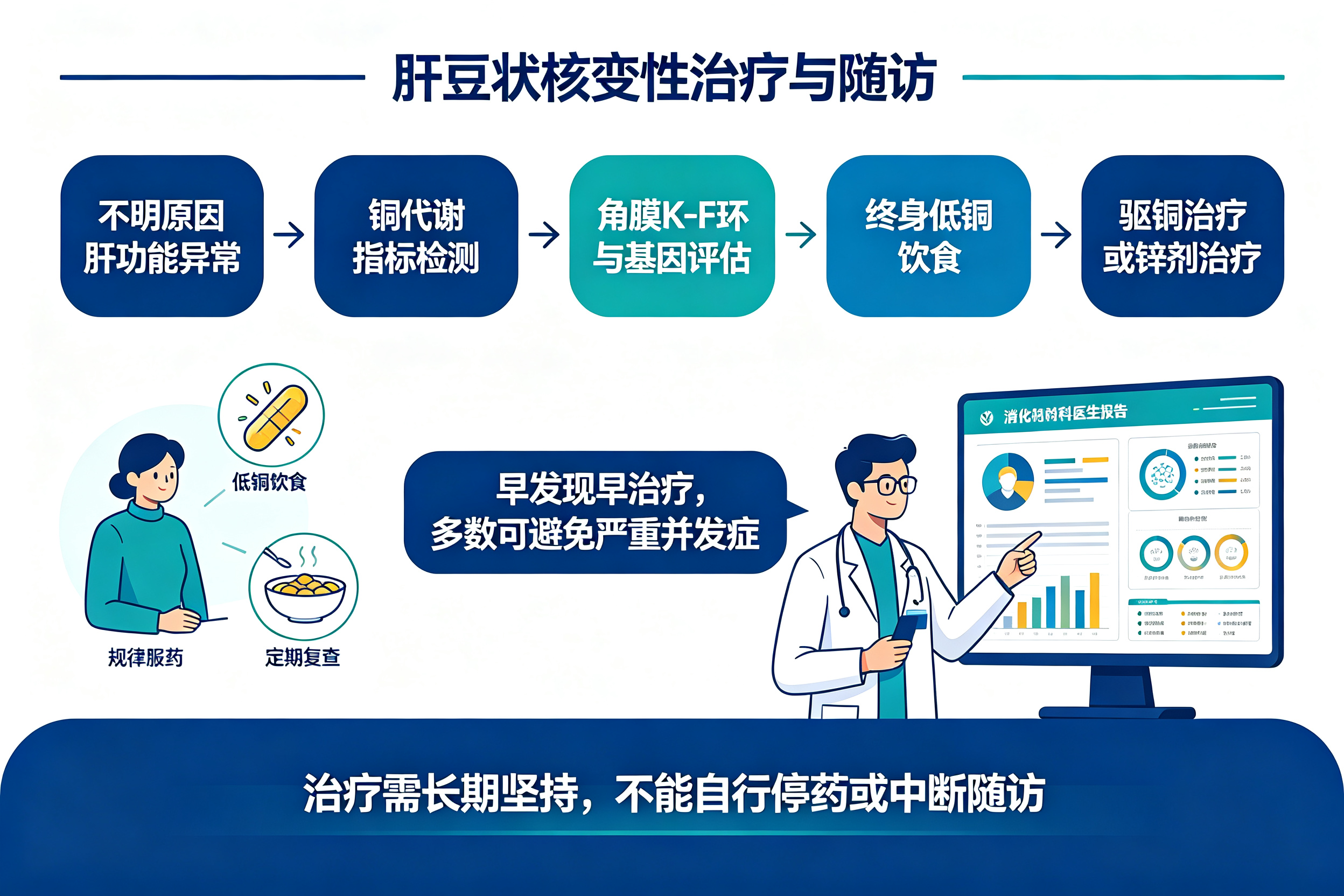 年轻人肝不好，警惕这个遗传病——肝豆状核变性
