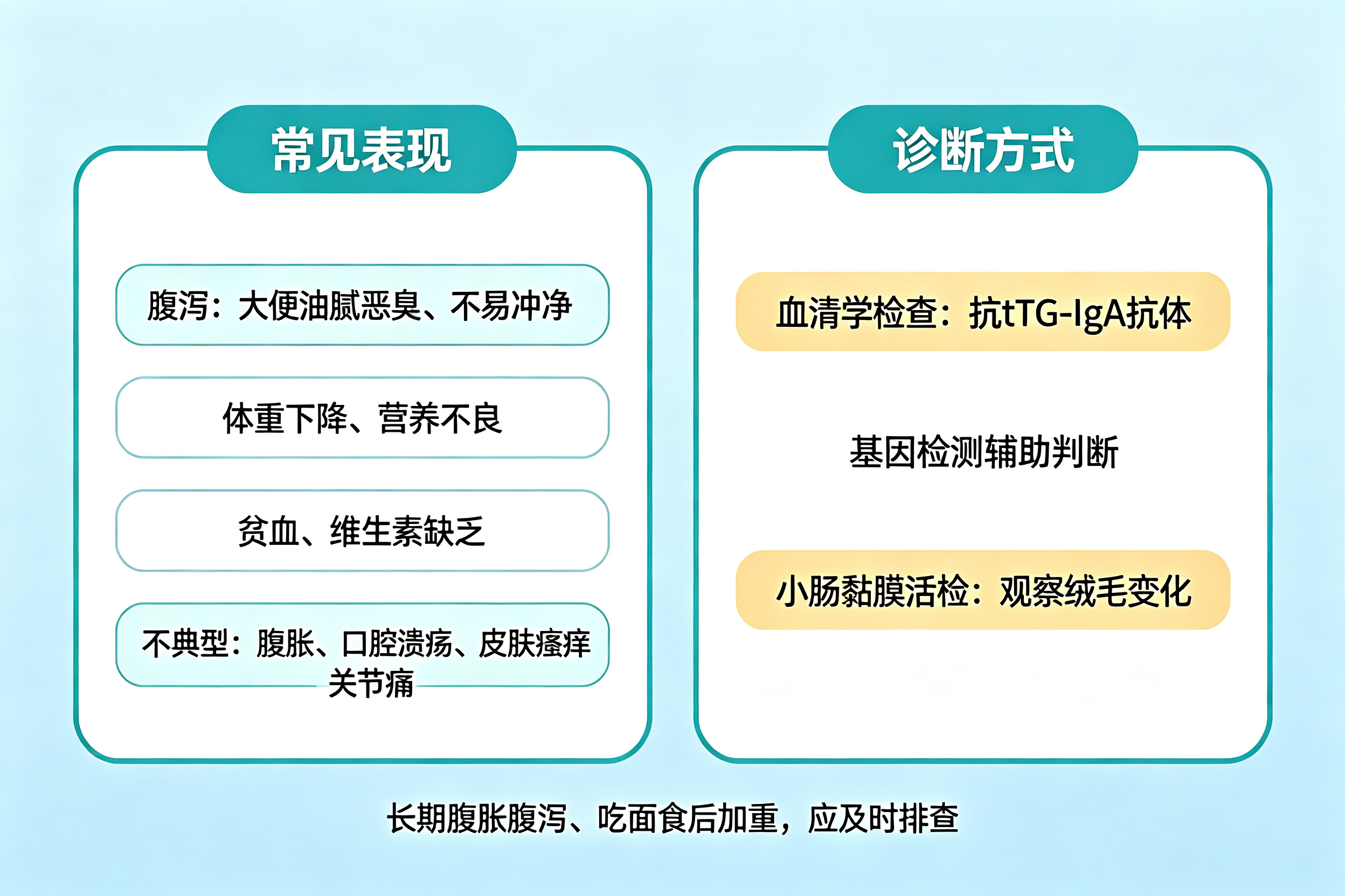 吃面食就拉肚子?可能是"麸质"在作怪——认识乳糜泻
