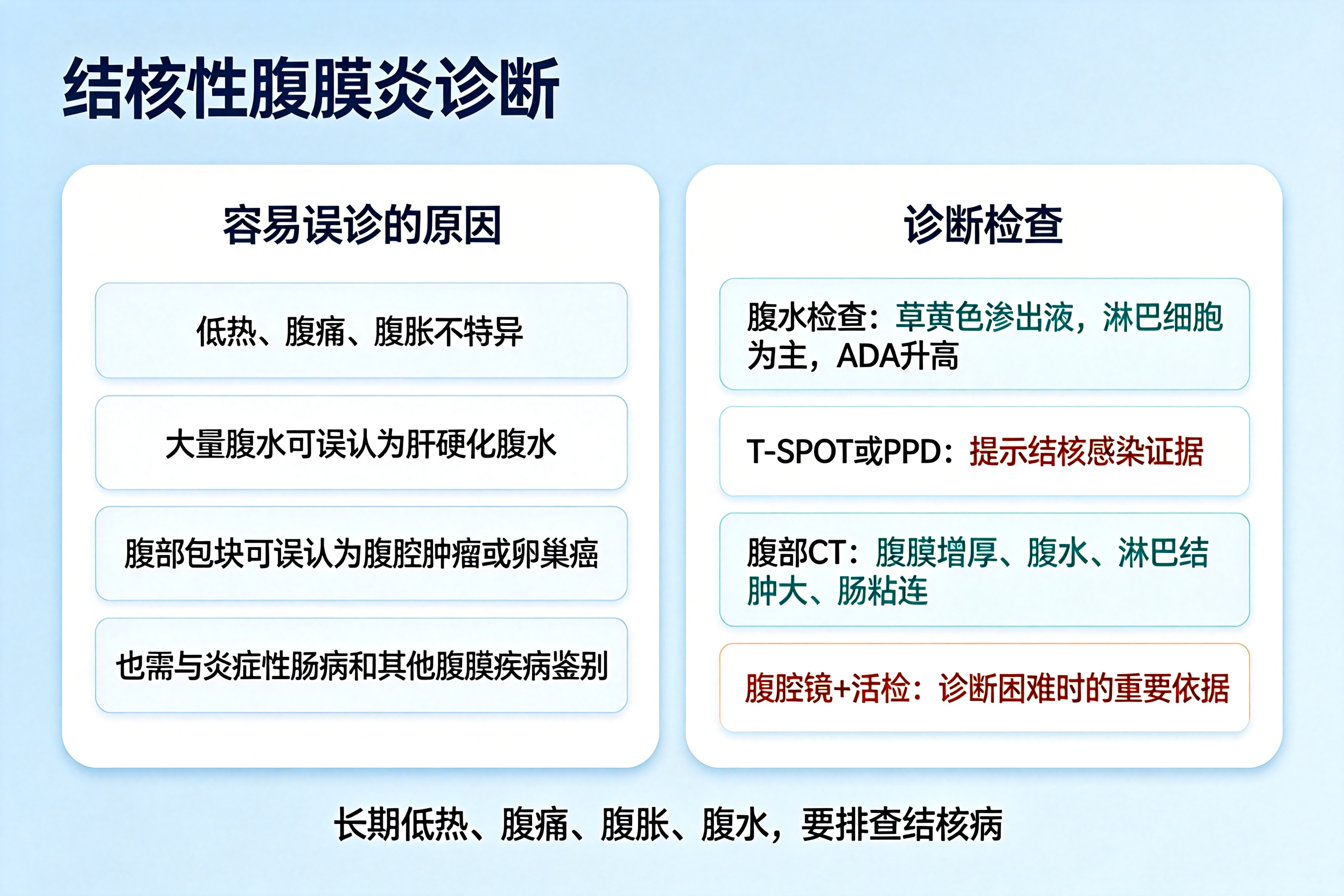长期低热、腹痛、腹胀,警惕结核性腹膜炎