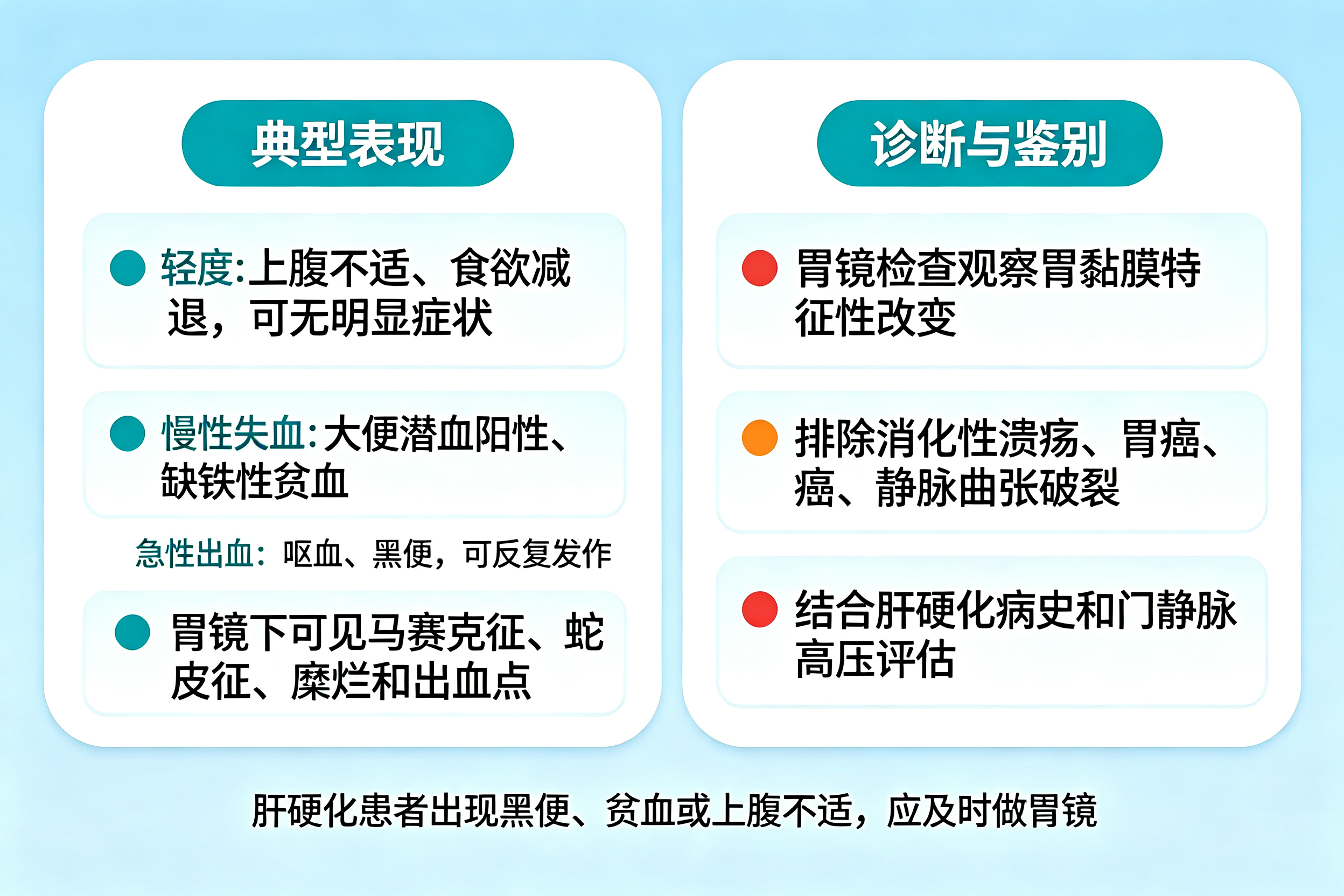 肝硬化患者胃出血，不只是静脉曲张——认识门脉高压性胃病