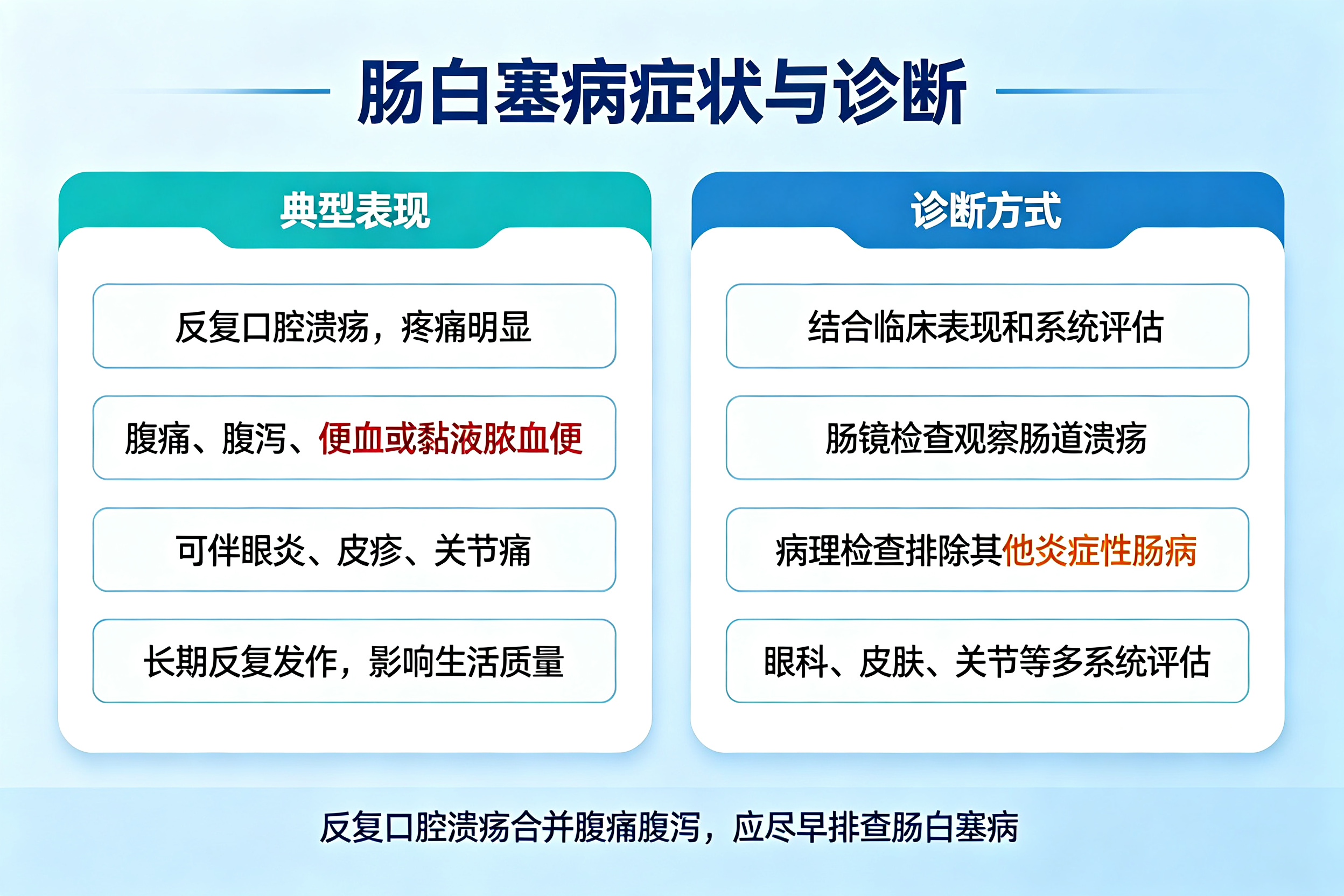 反复口腔溃疡+腹痛腹泻，警惕肠白塞病