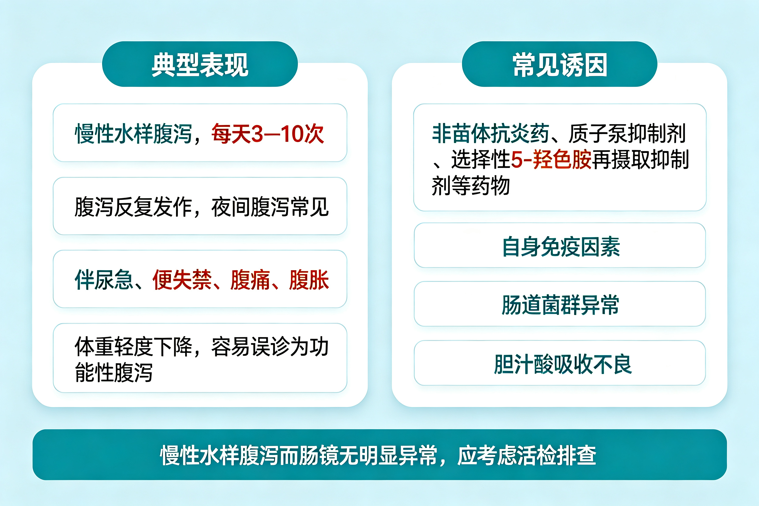 慢性腹泻,肠镜看起来正常?警惕显微镜下结肠炎