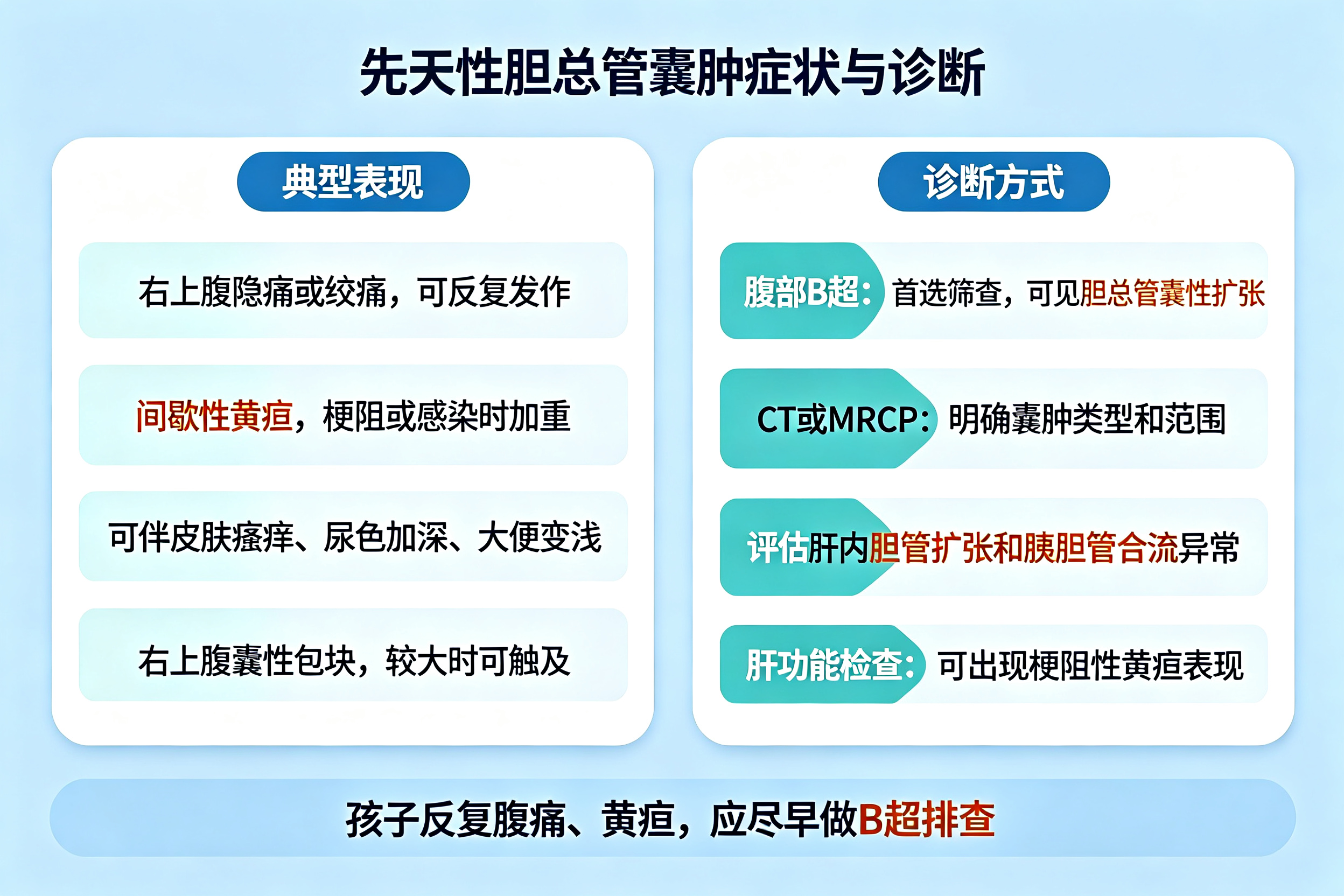 孩子腹痛、黄疸、腹部包块,警惕先天性胆总管囊肿