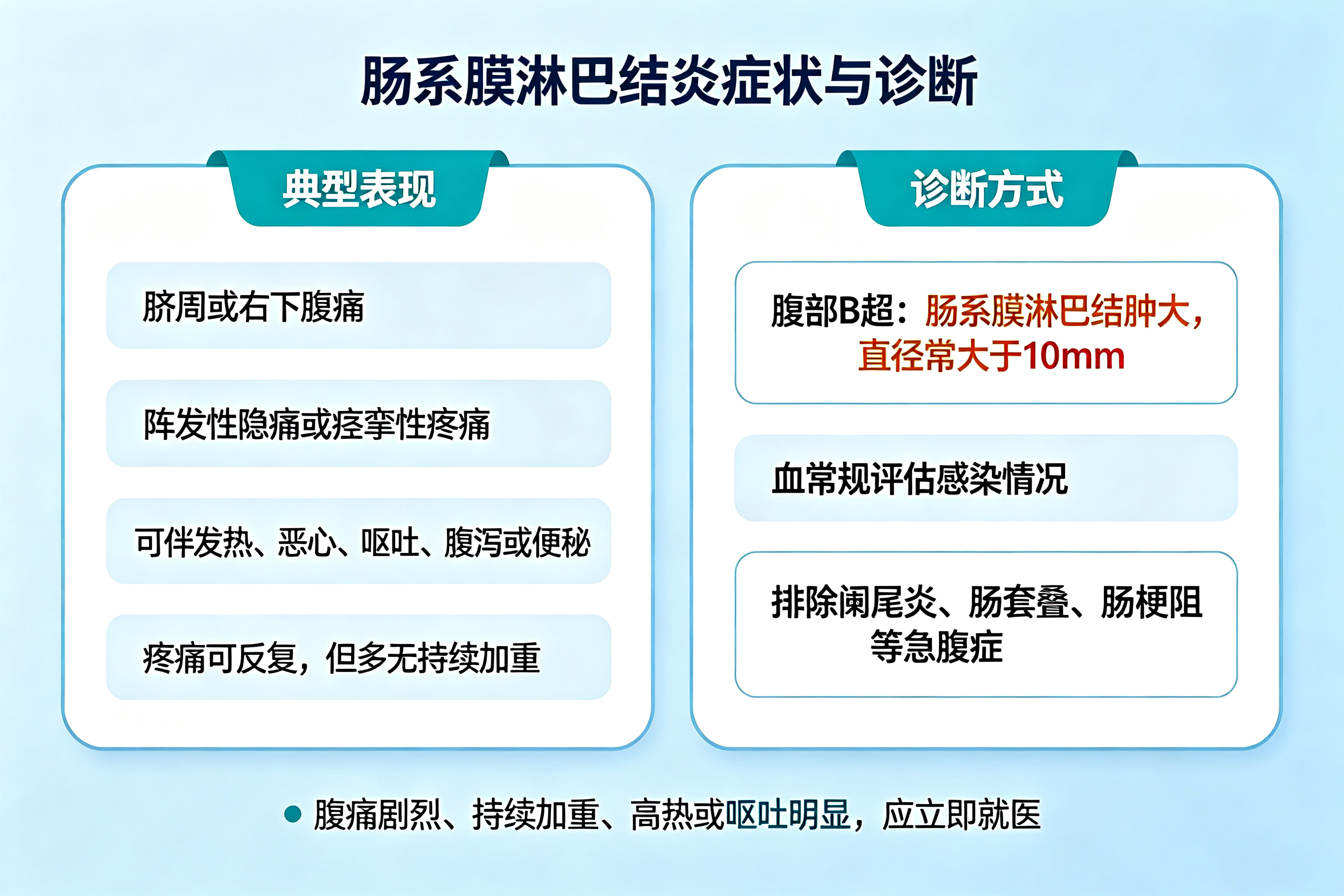 孩子反复腹痛，可能是肠系膜淋巴结炎