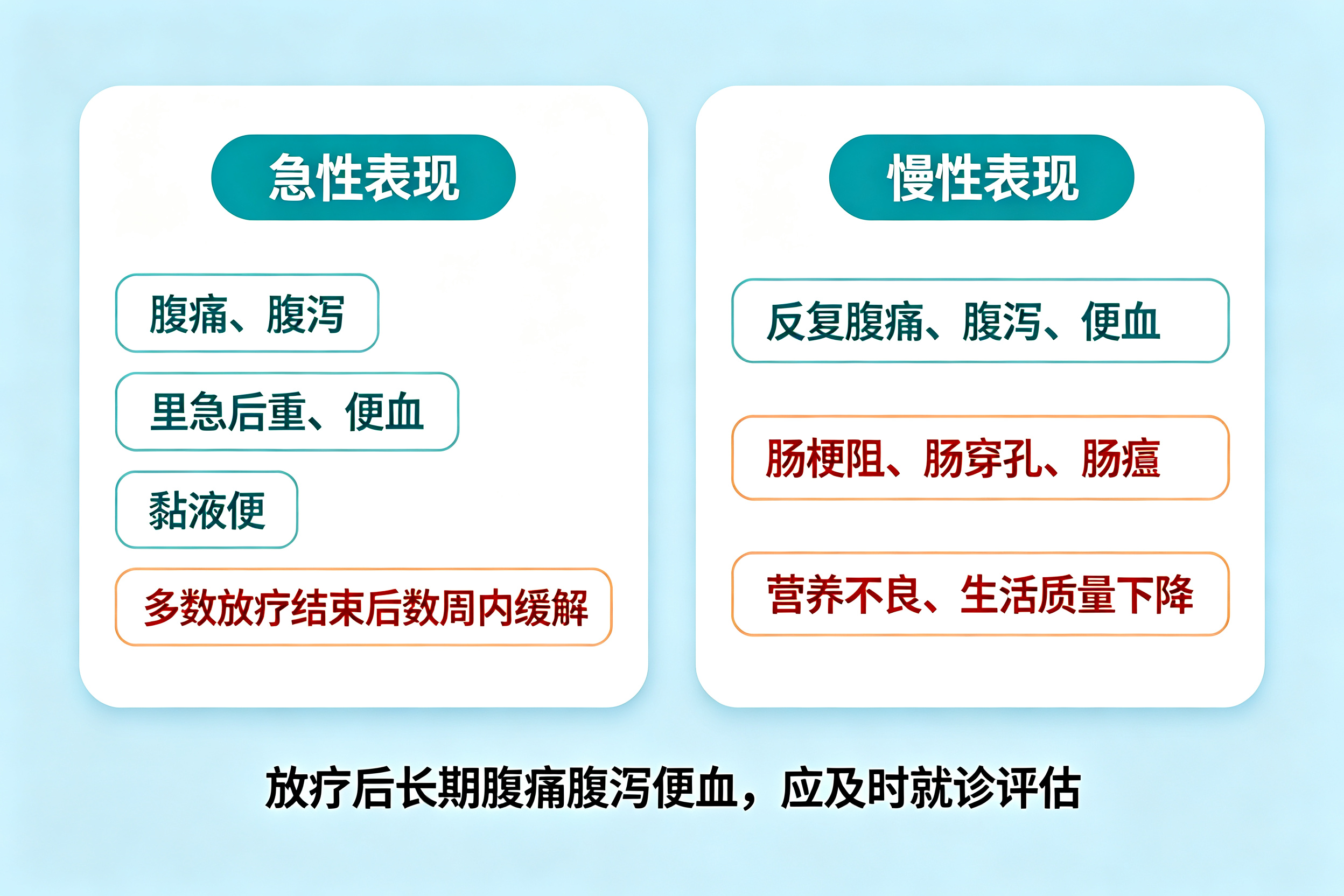 放疗后拉肚子怎么办?认识放射性肠炎