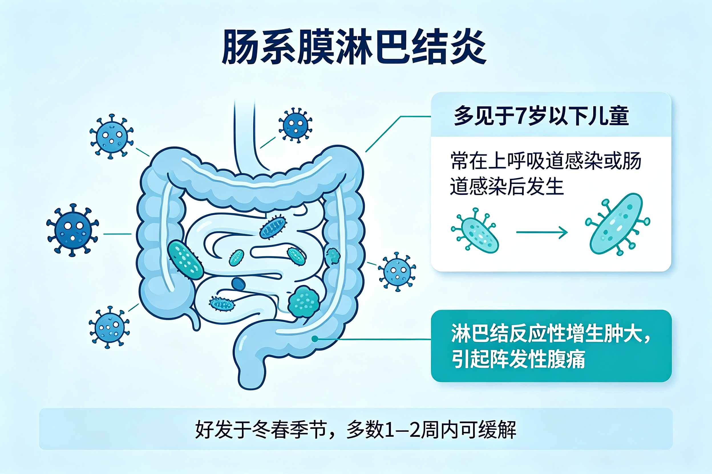 孩子反复腹痛，可能是肠系膜淋巴结炎