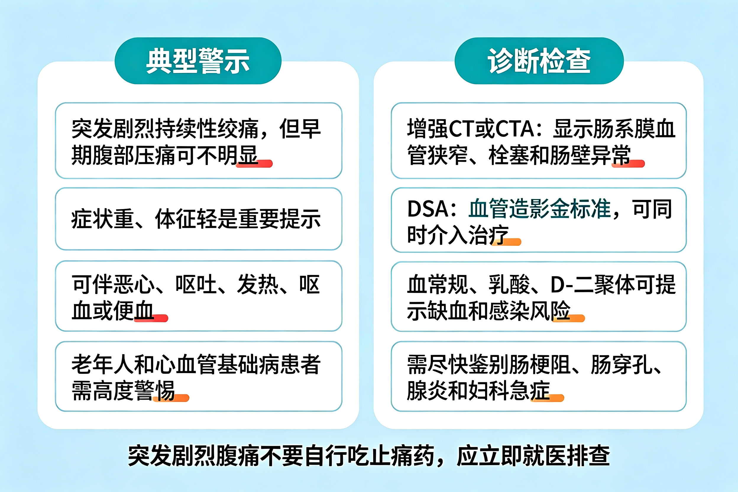 肚子突然剧痛,警惕肠道"中风"——缺血性肠病
