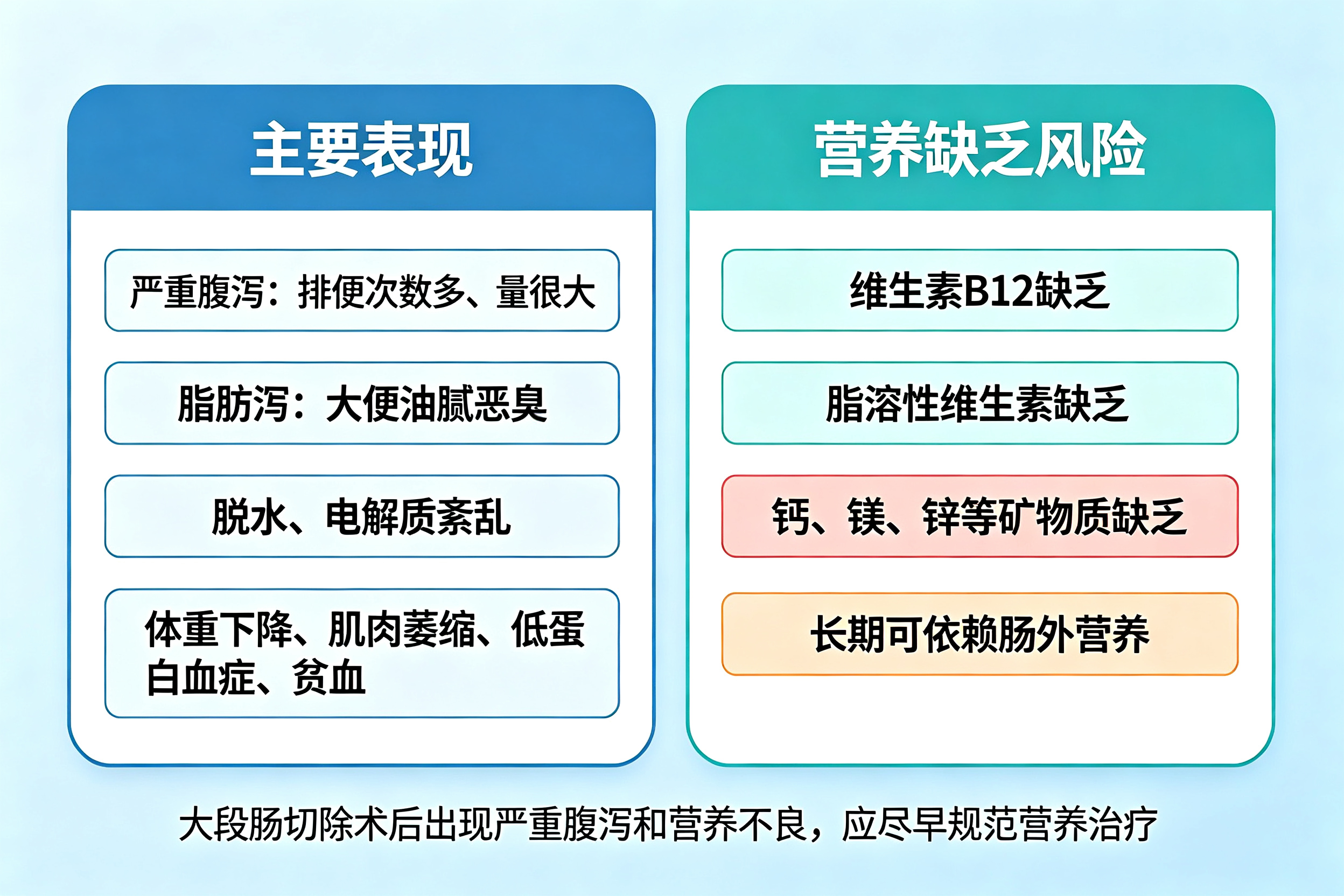 肠子切短了,营养吸收怎么办——认识短肠综合征