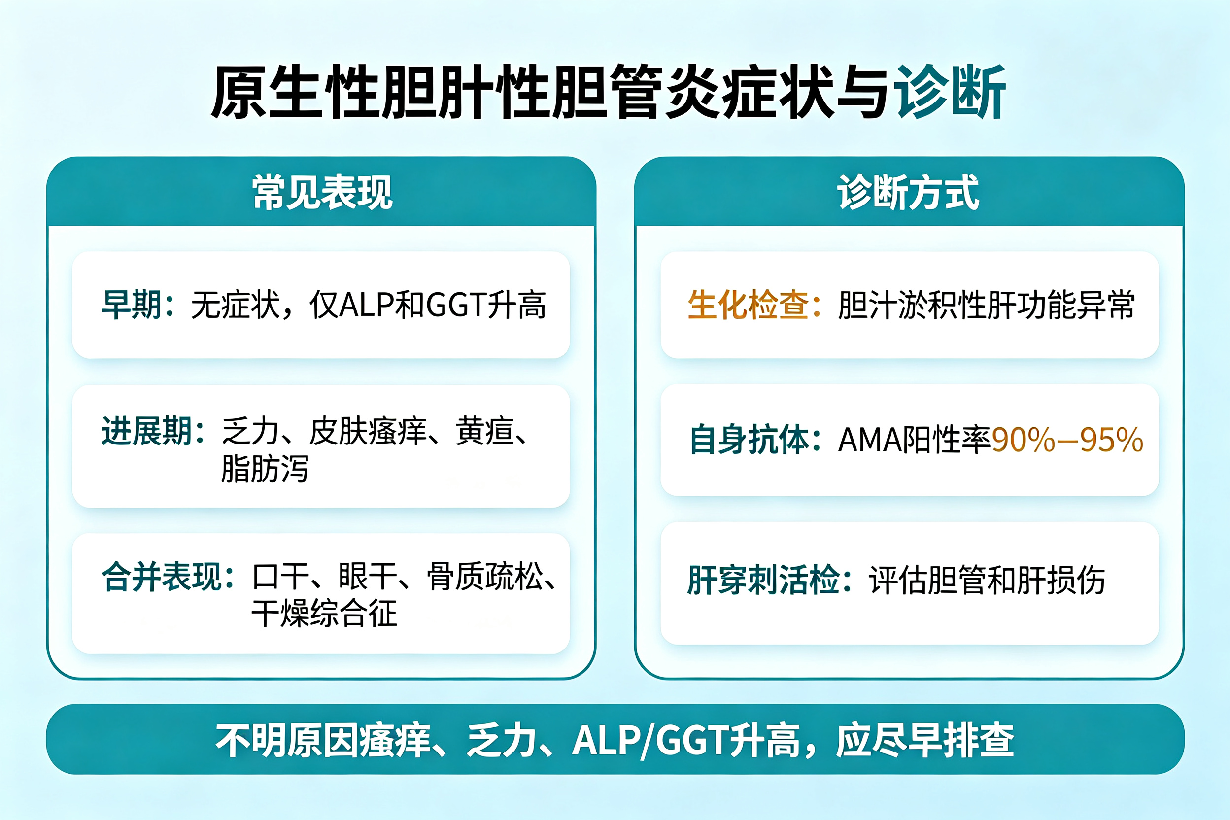 皮肤痒、眼睛干,警惕这个"沉默"的肝病——原发性胆汁性胆管炎