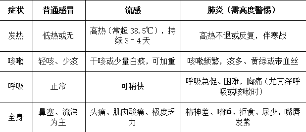天冷了,你的咳嗽真的只是「小感冒」吗?