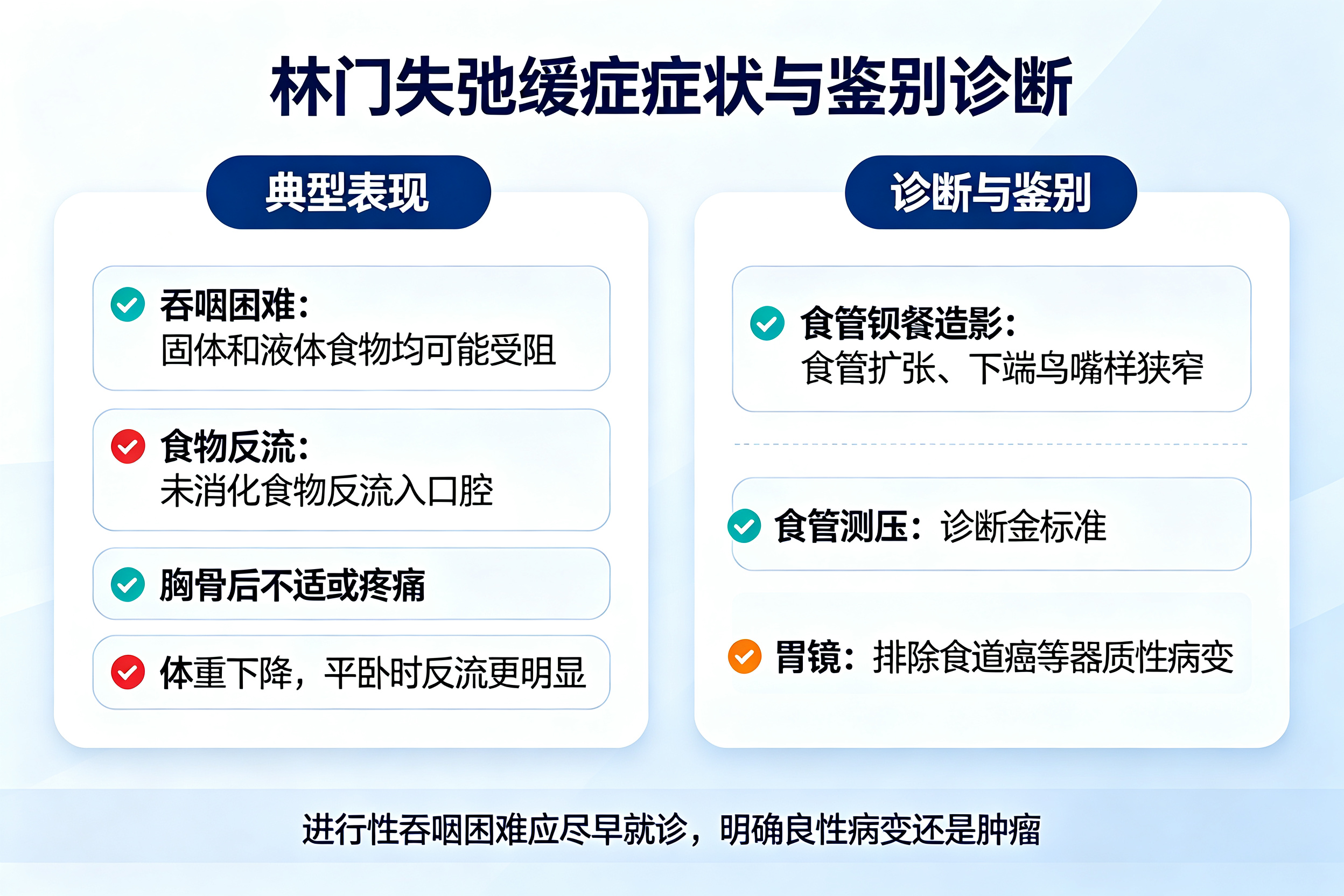 吞咽困难、食物反流,不一定是食道癌——认识贲门失弛缓症