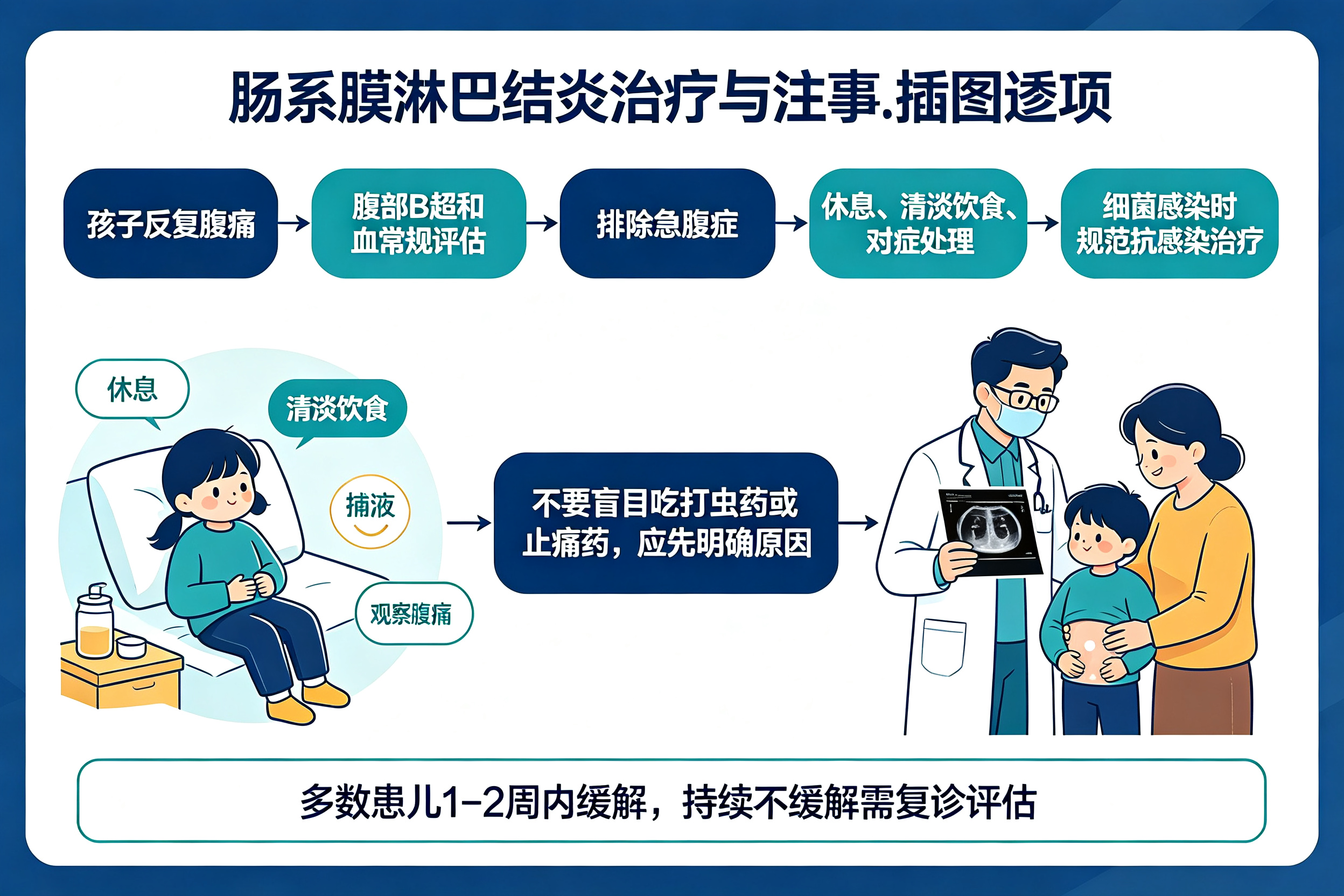 孩子反复腹痛，可能是肠系膜淋巴结炎