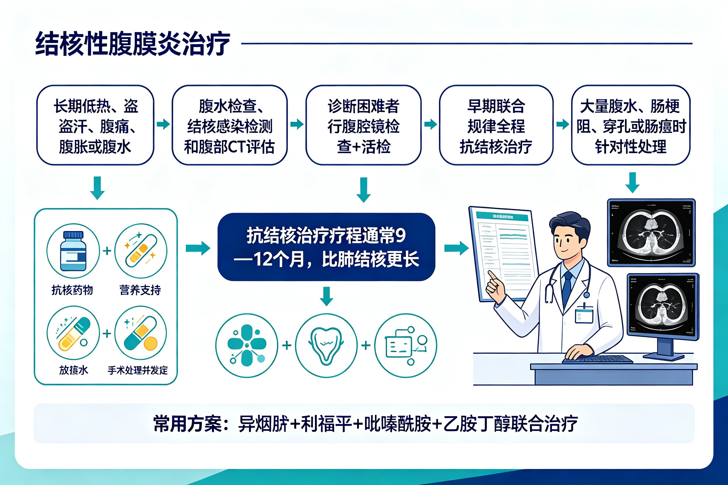 长期低热、腹痛、腹胀,警惕结核性腹膜炎